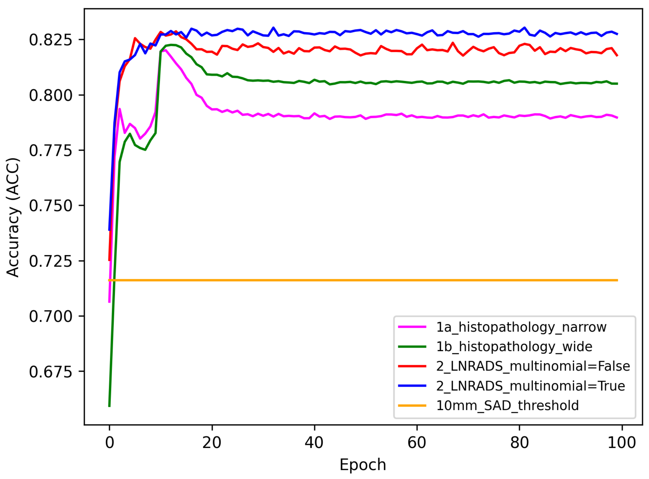 Cancers 16 01564 g008