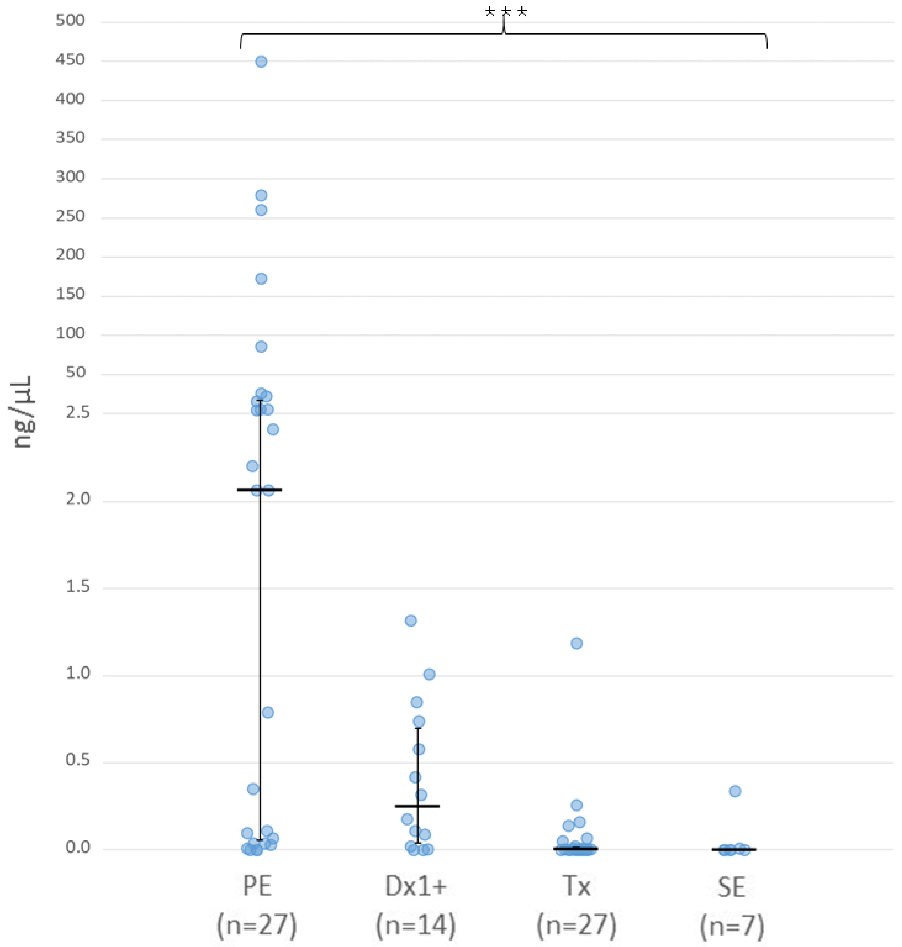 Cancers 16 01565 g001