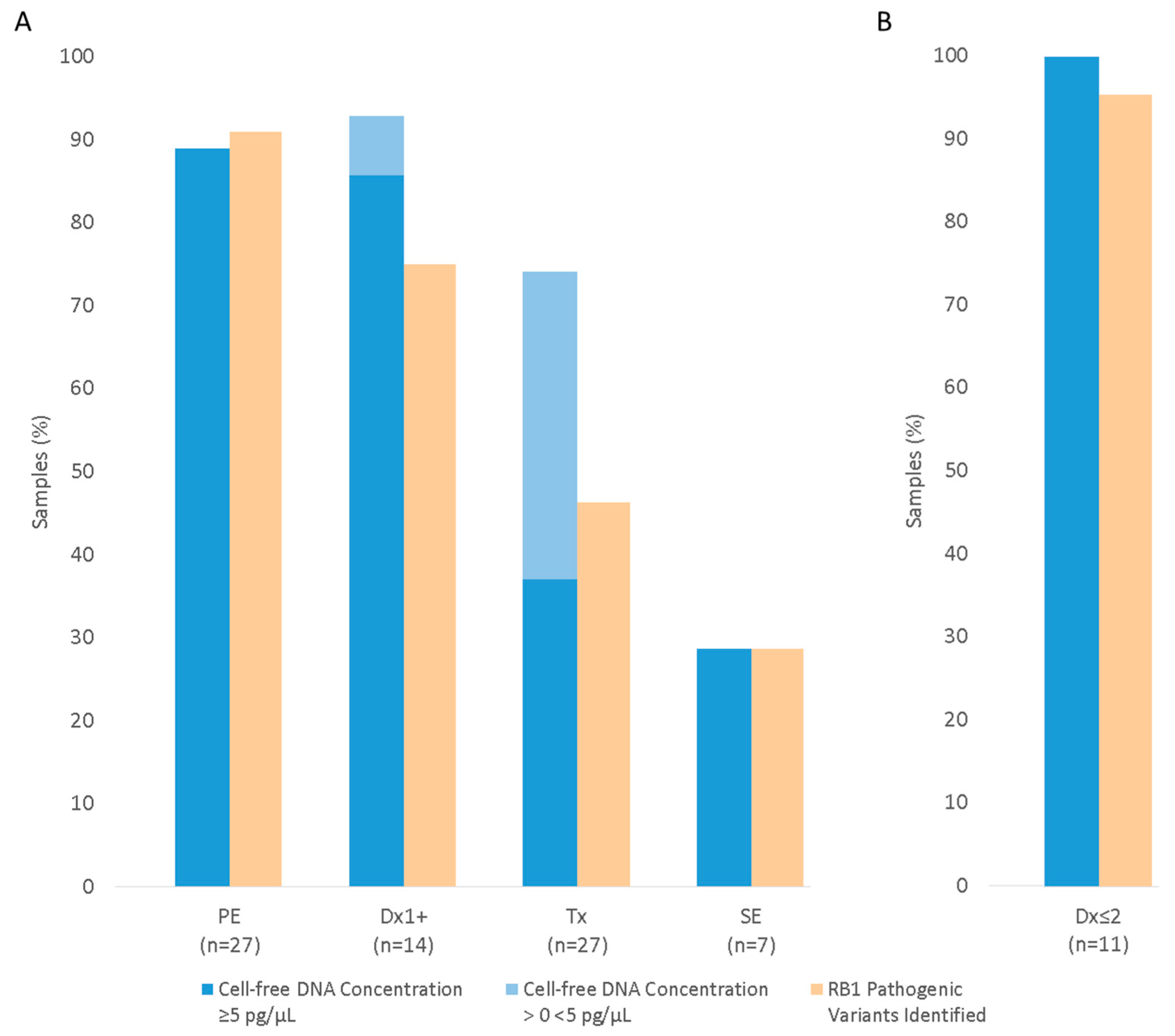 Cancers 16 01565 g002