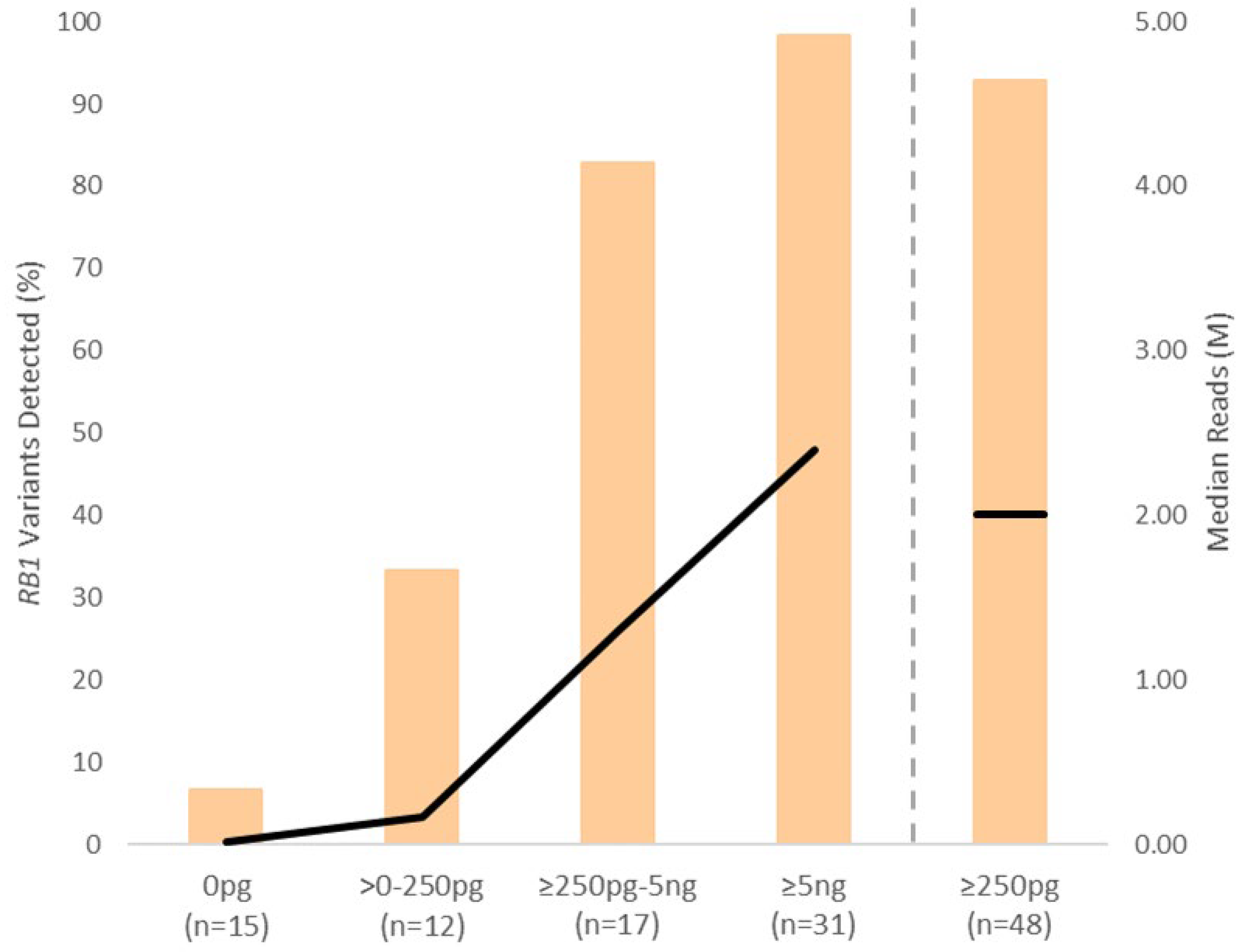 Cancers 16 01565 g003