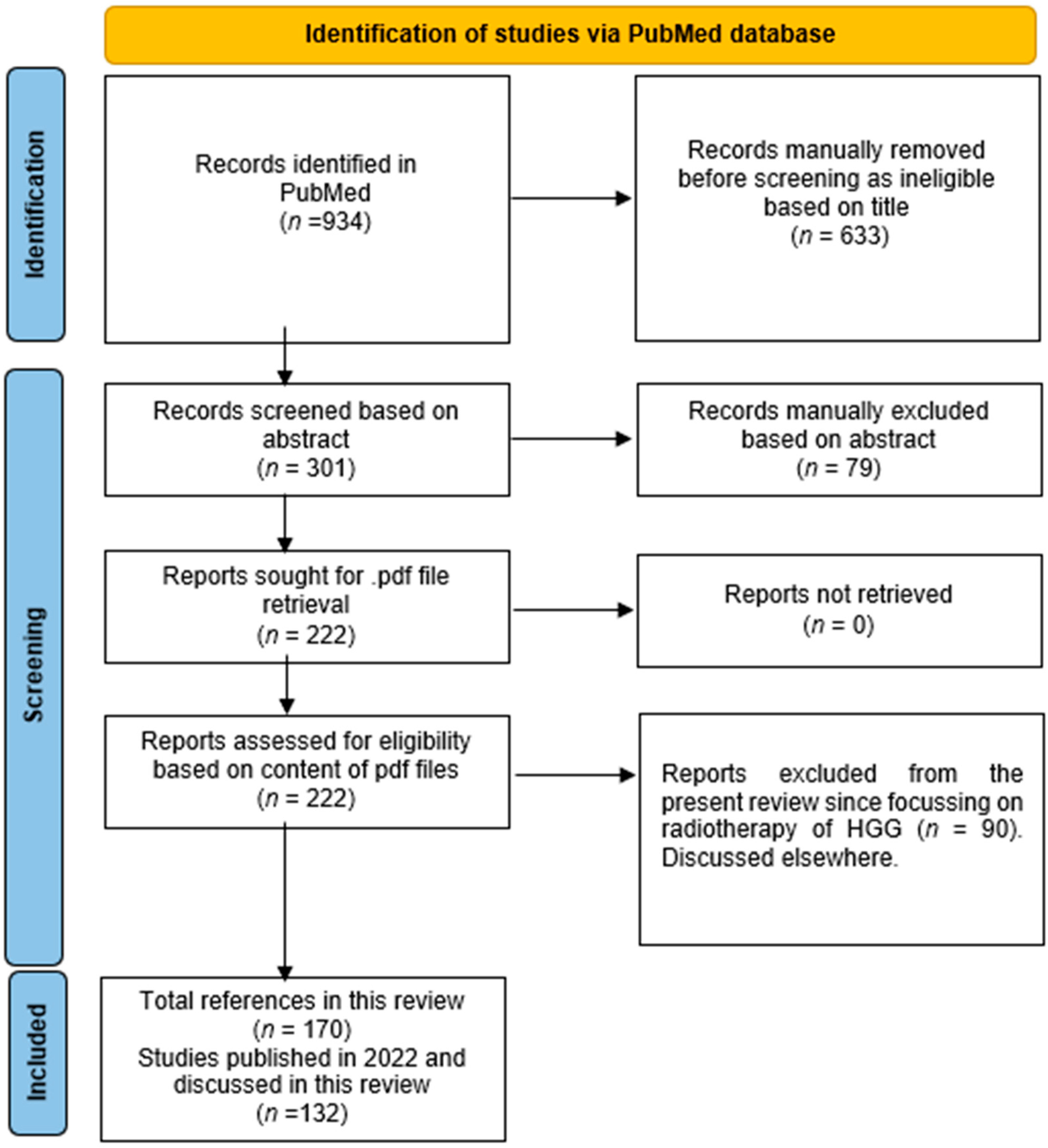 Cancers 16 01566 g001