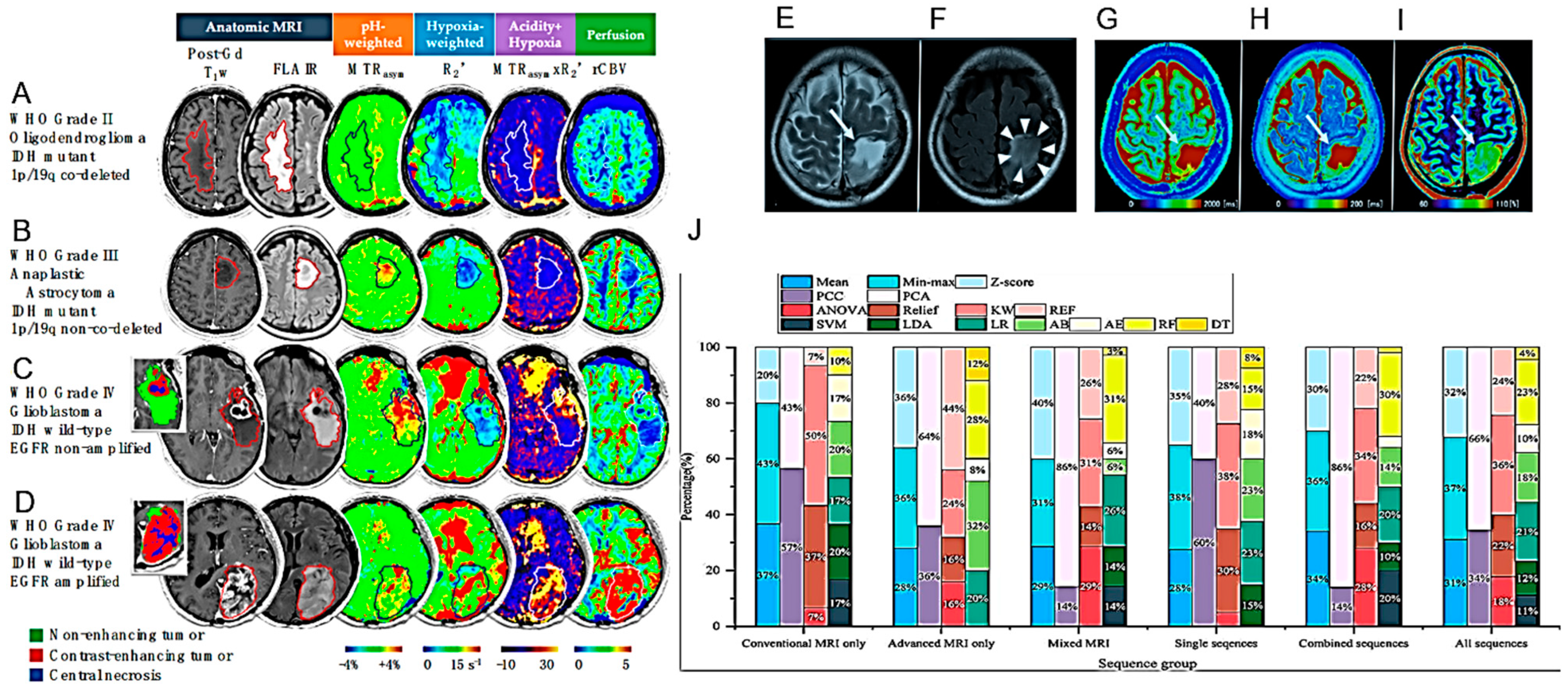 Cancers 16 01566 g007
