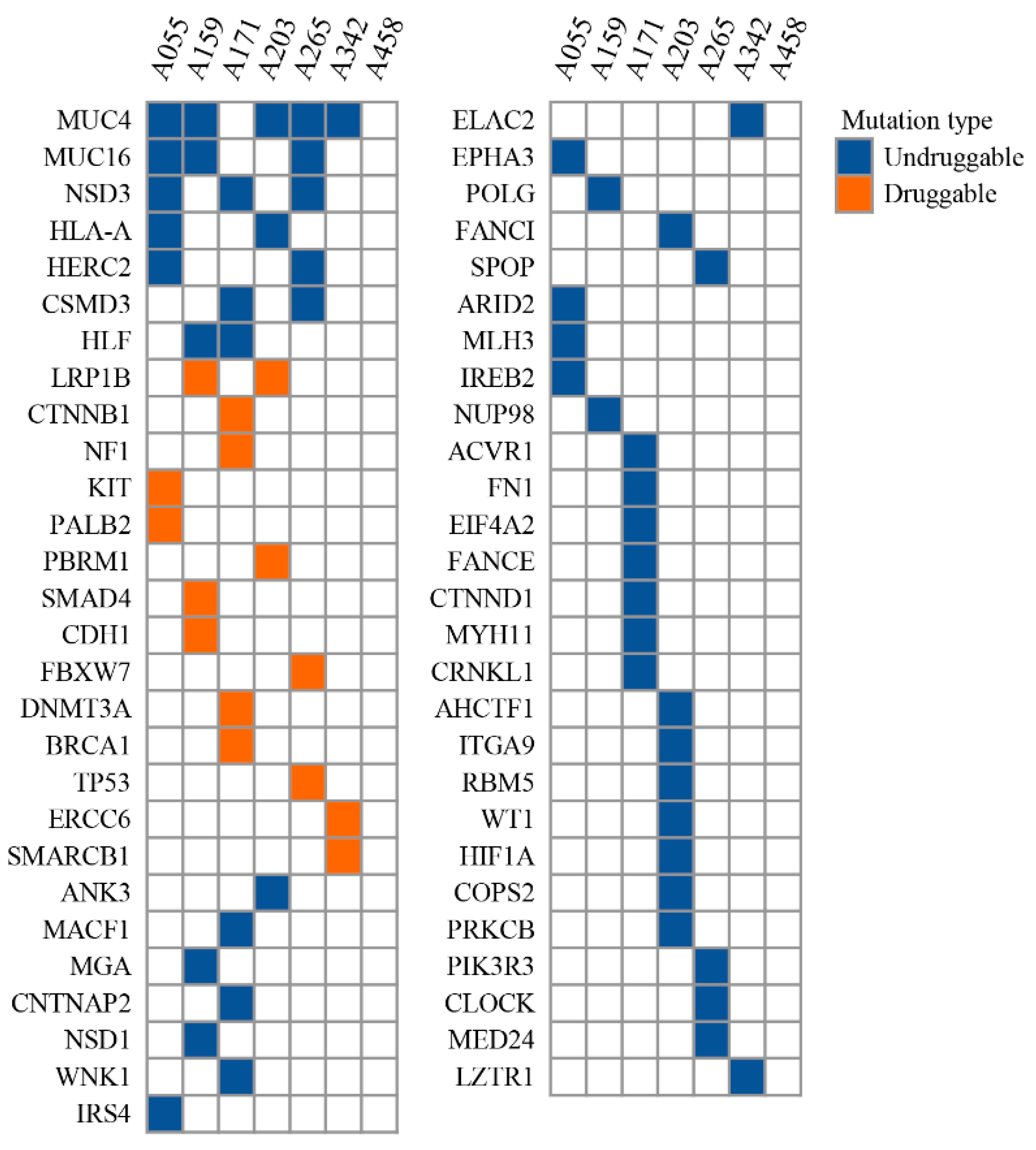 Cancers 16 01567 g005