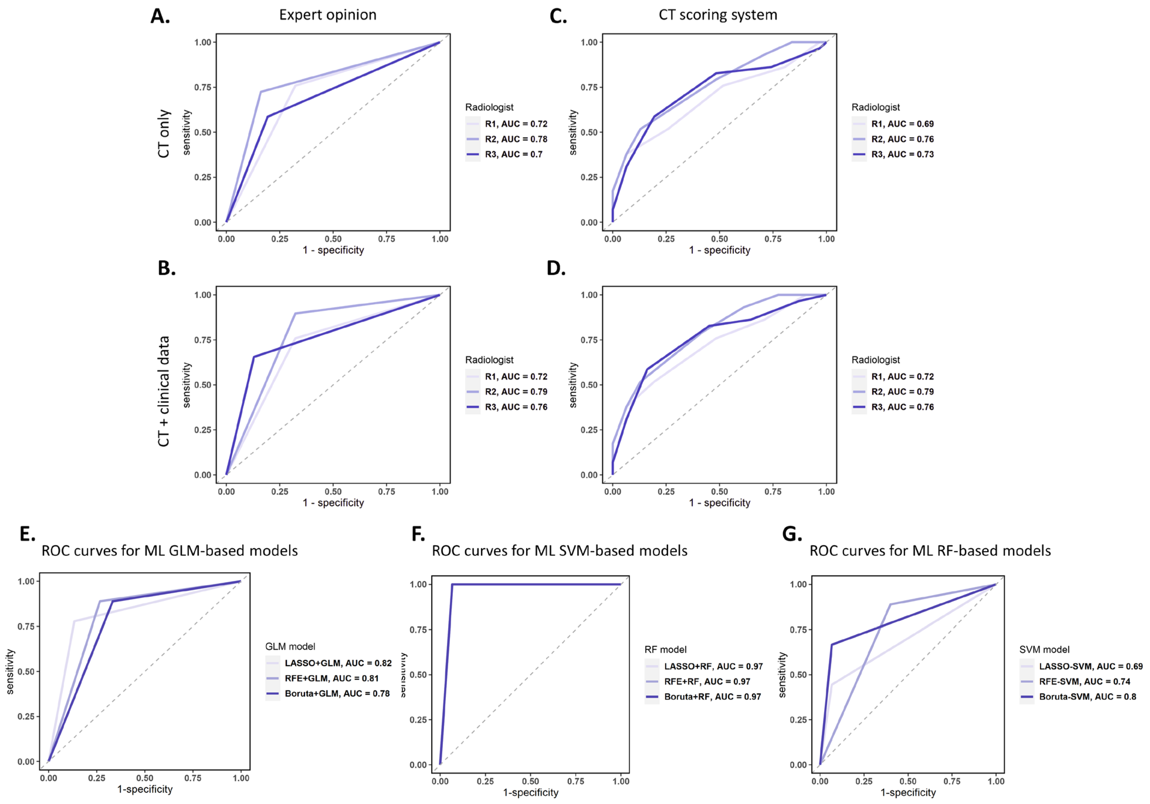 Cancers 16 01570 g002