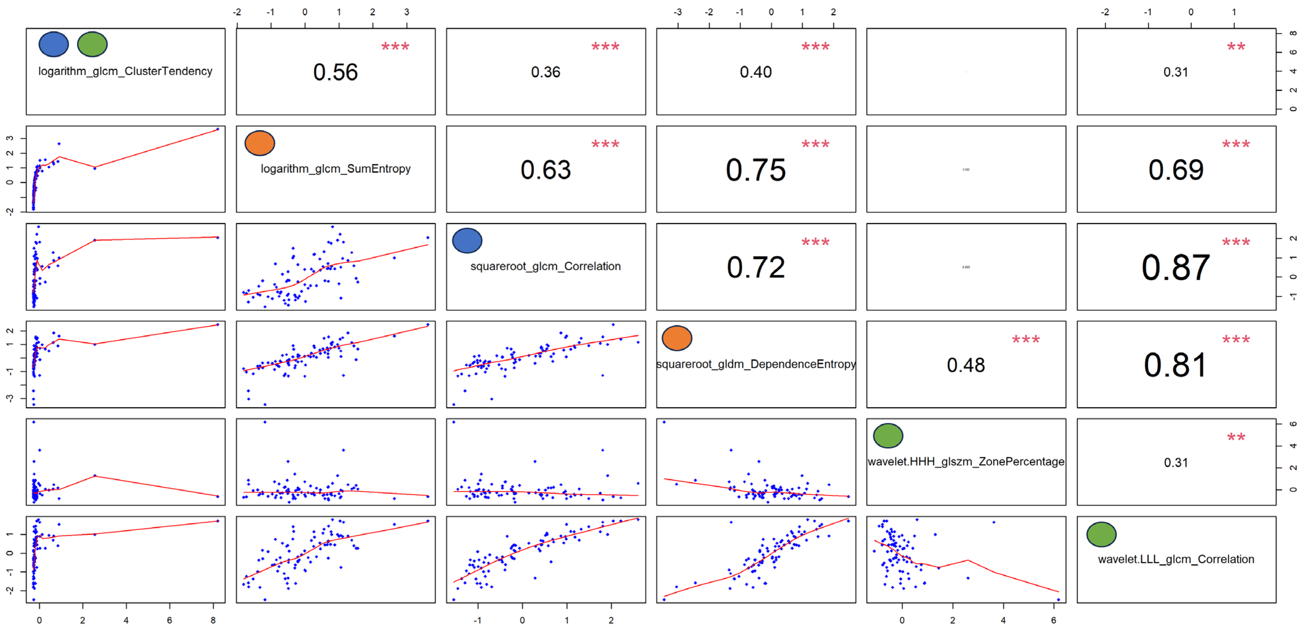 Cancers 16 01570 g003