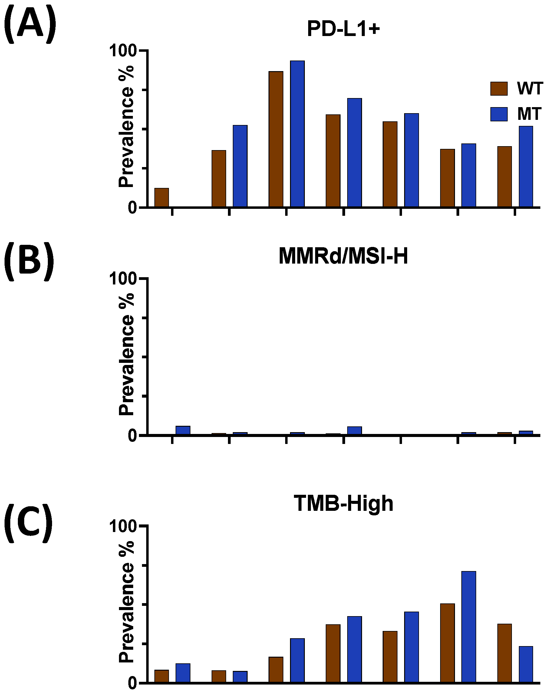Cancers 16 01572 g003