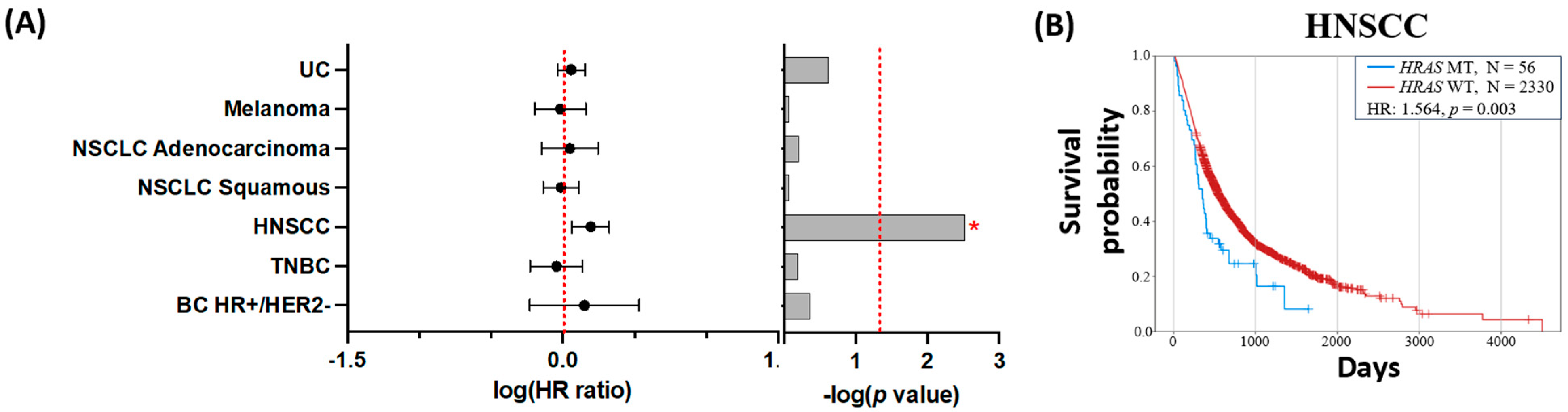 Cancers 16 01572 g005