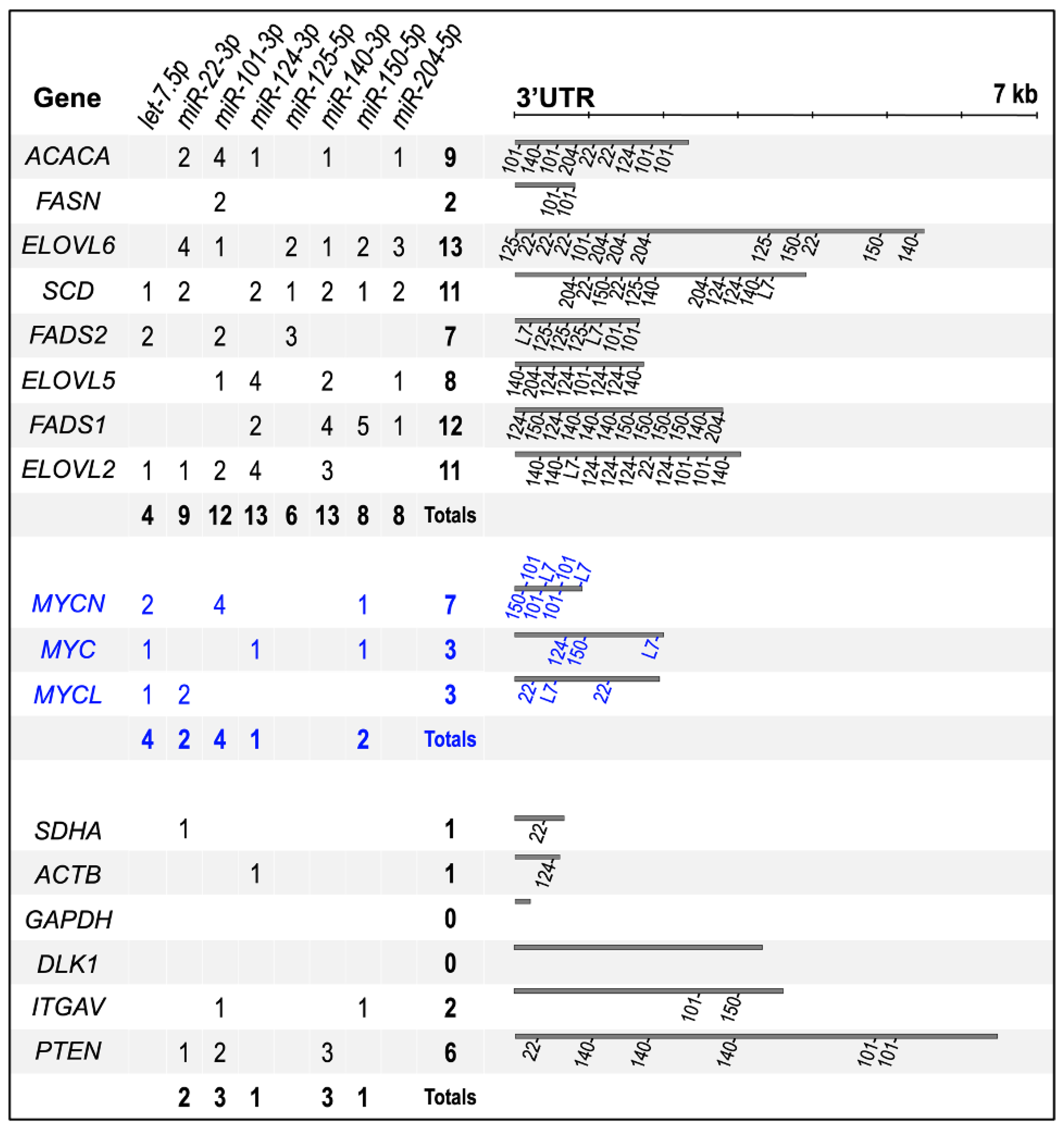 Cancers 16 01590 g002