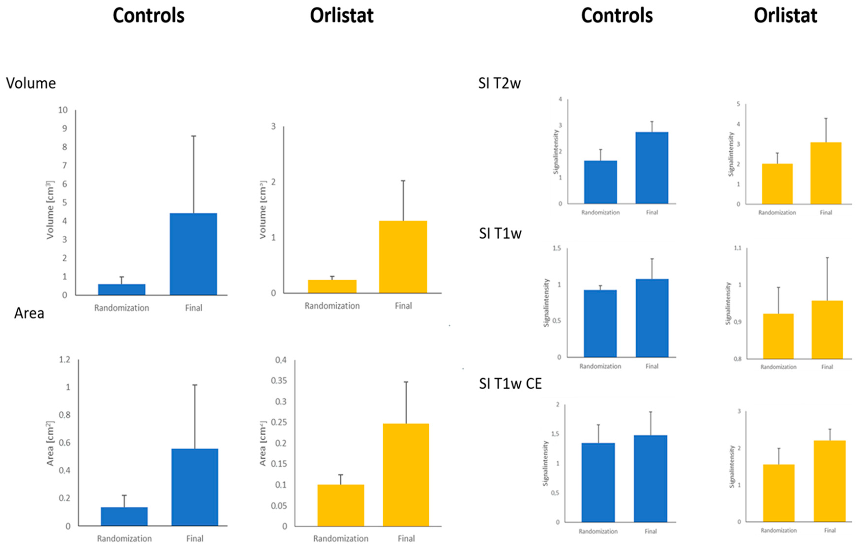Cancers 16 01591 g002