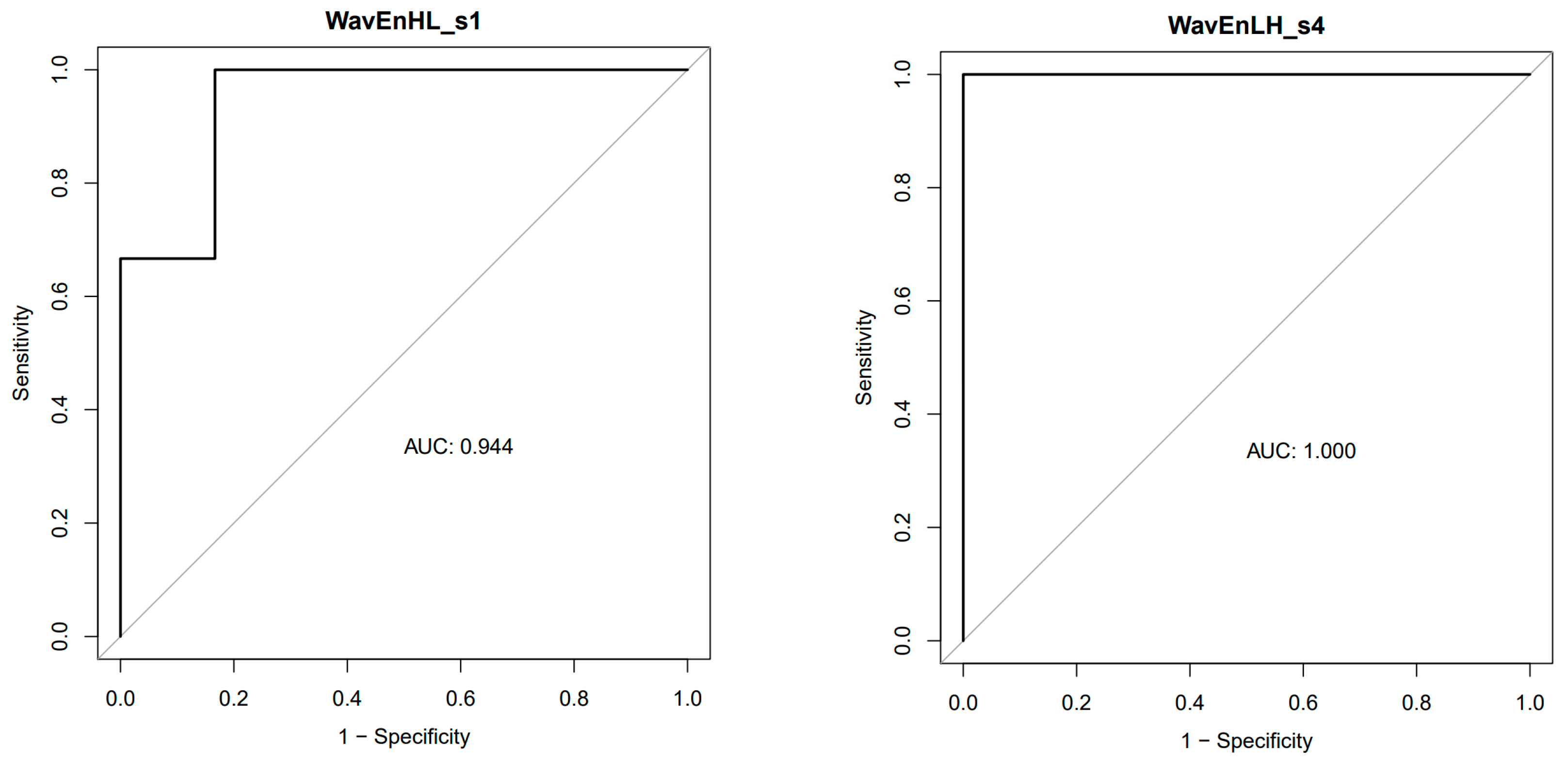 Cancers 16 01591 g004