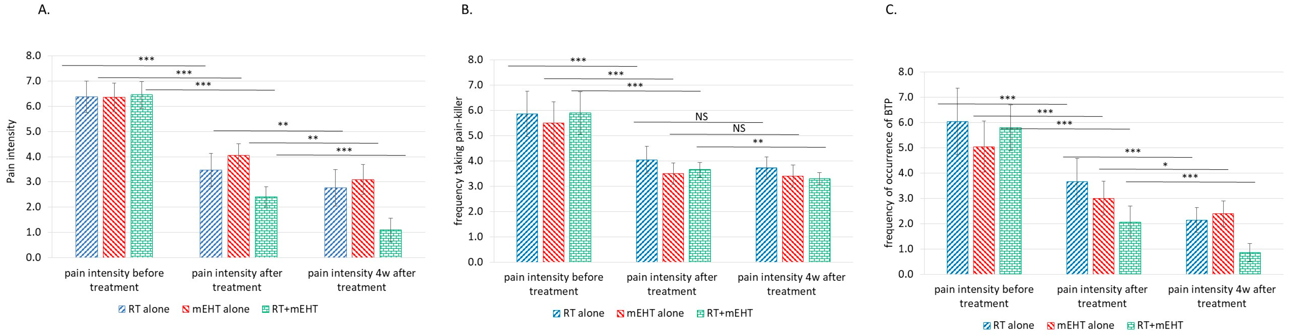 Cancers 16 01604 g002