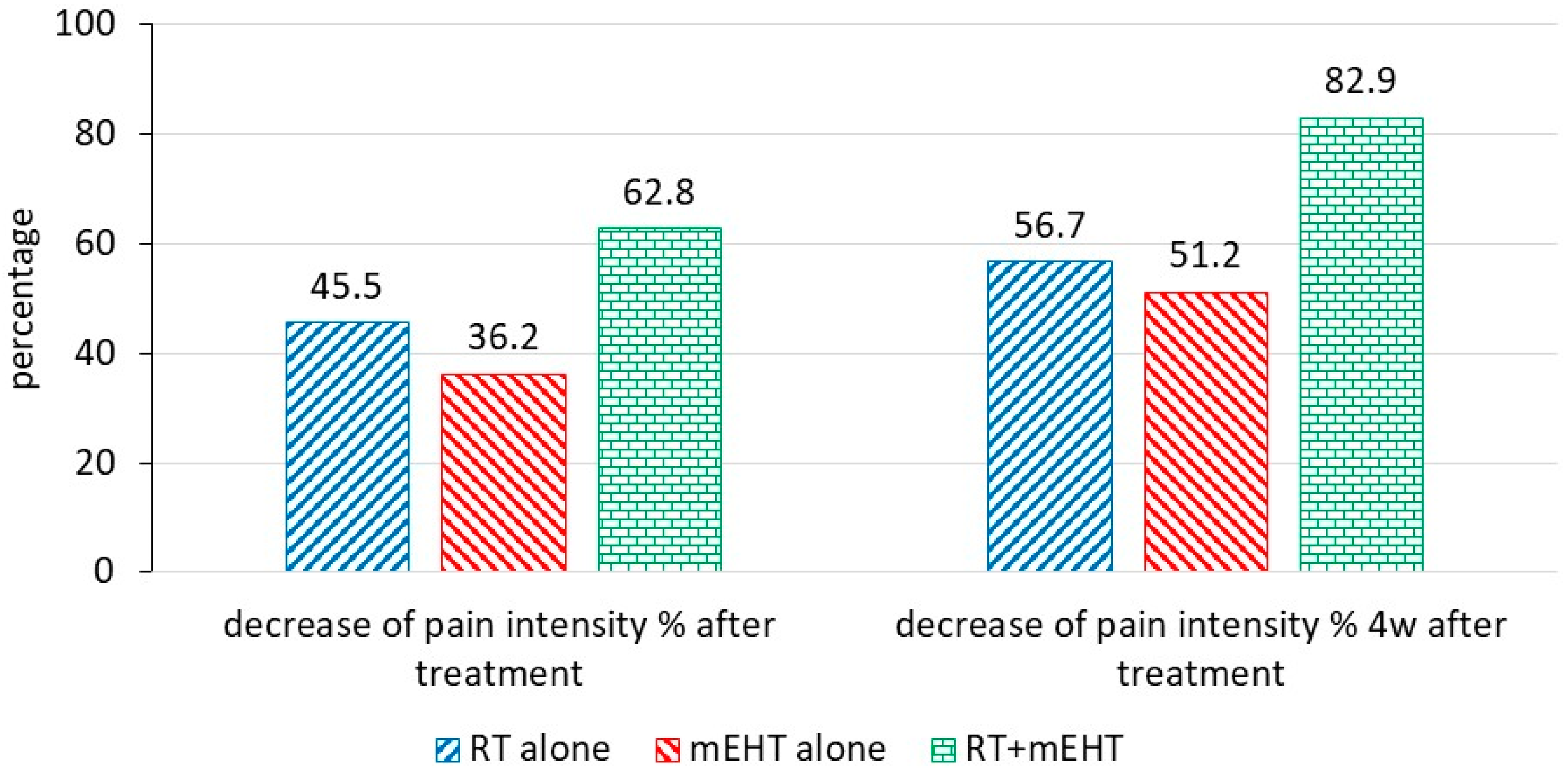Cancers 16 01604 g003