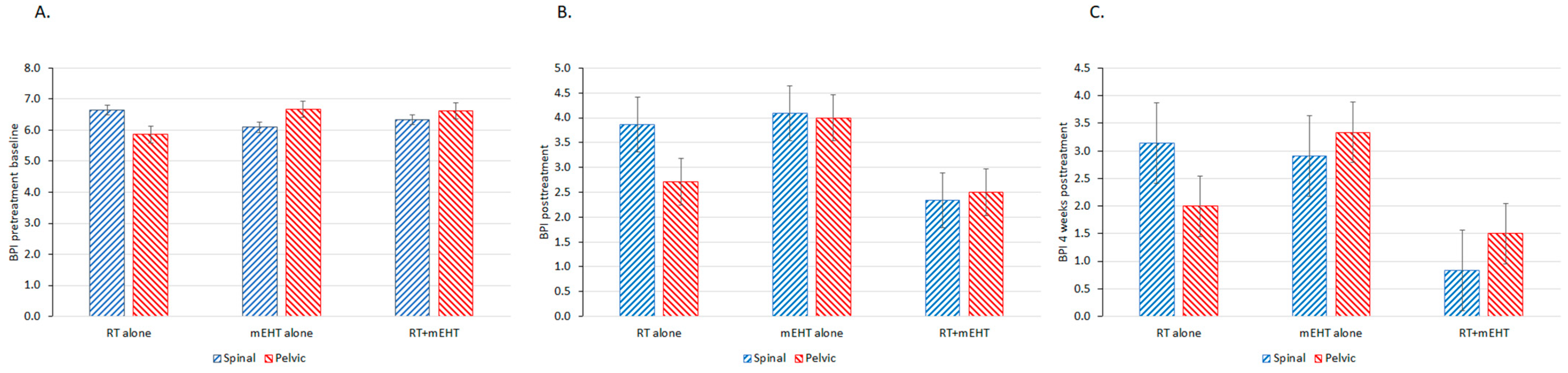 Cancers 16 01604 g005