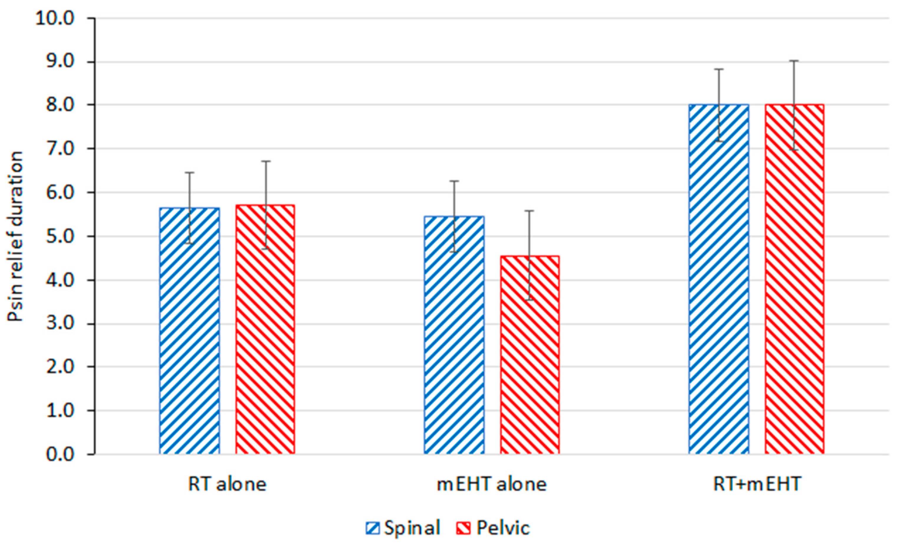 Cancers 16 01604 g006