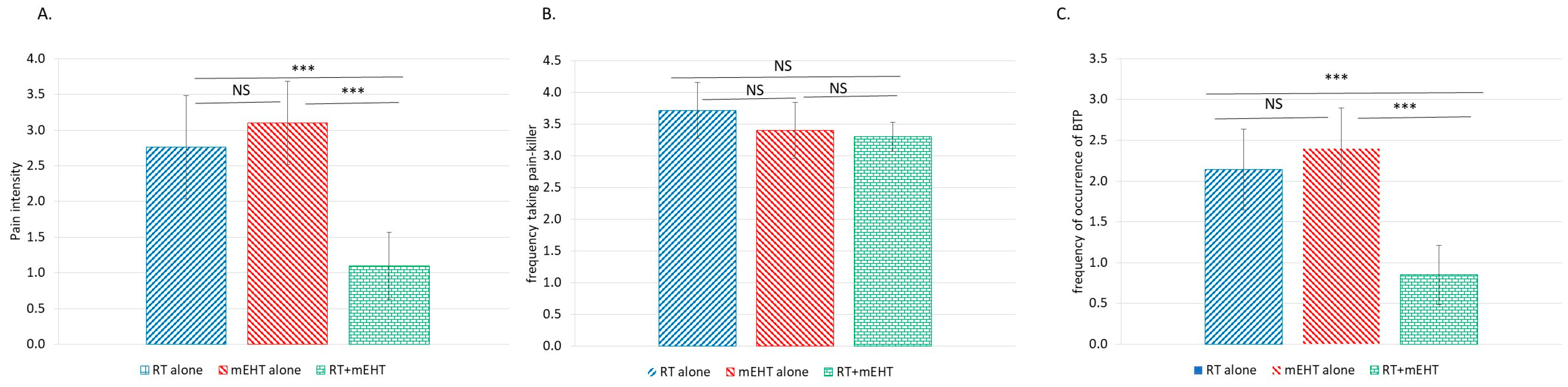 Cancers 16 01604 g007
