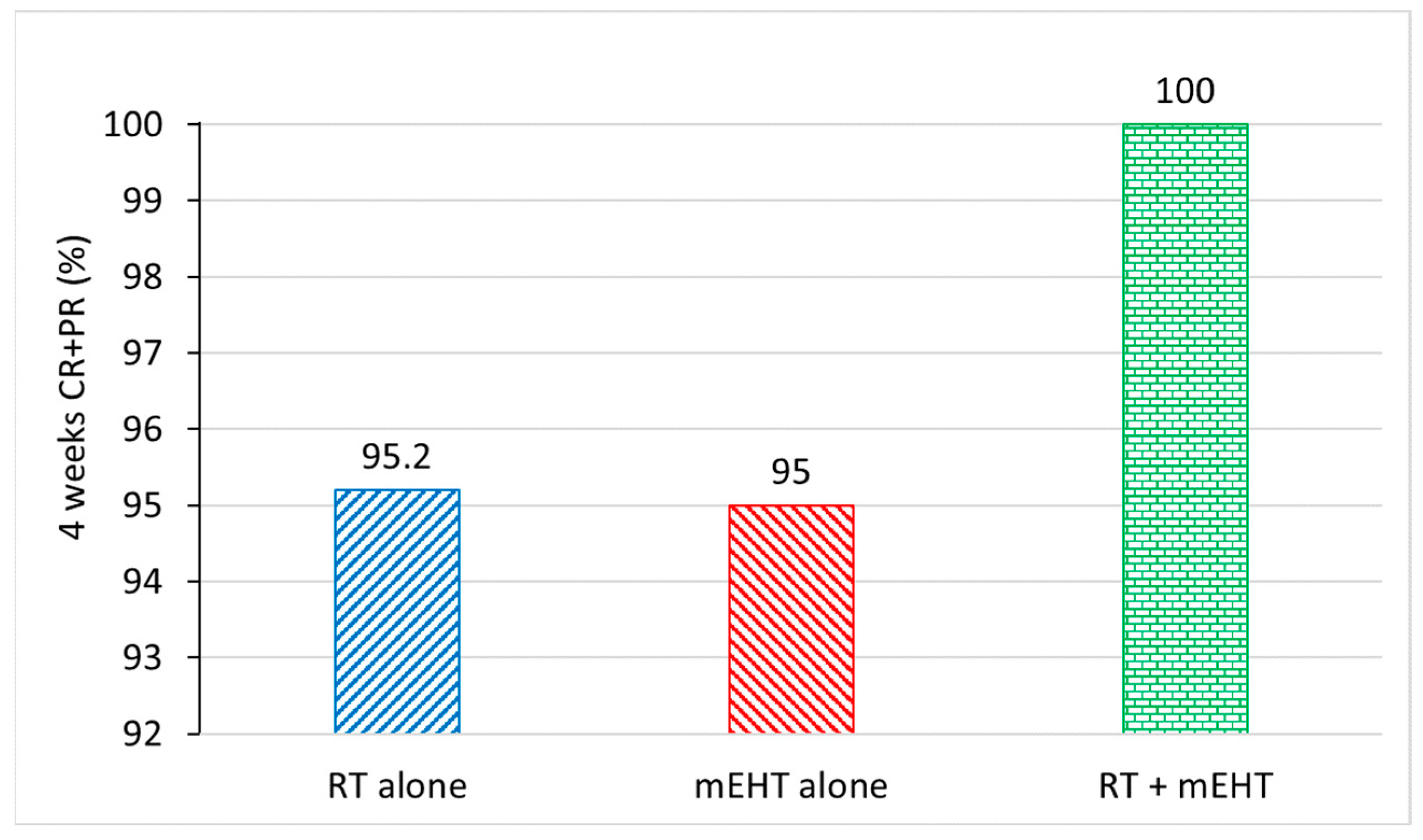 Cancers 16 01604 g009