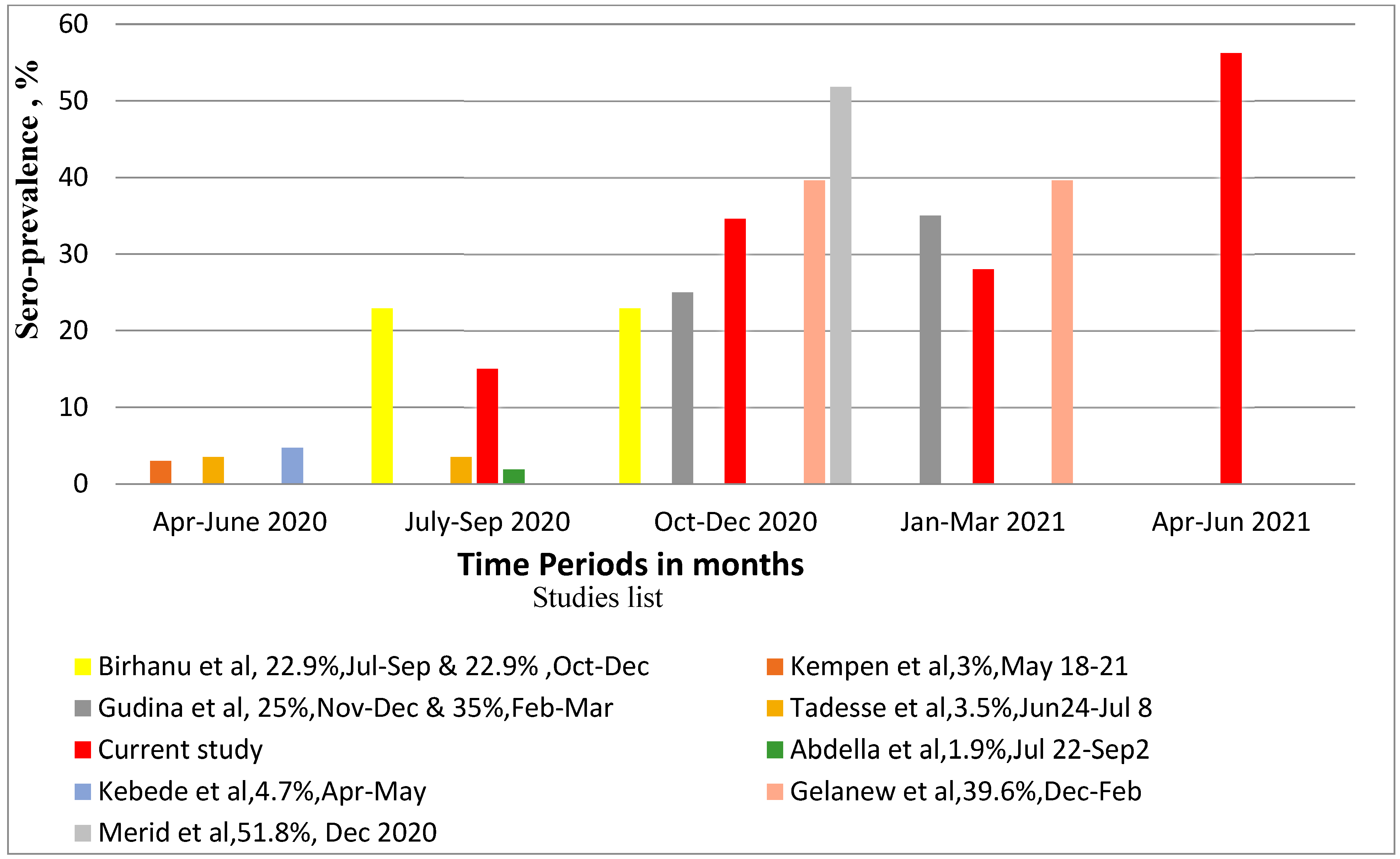 Cancers 16 01606 g003