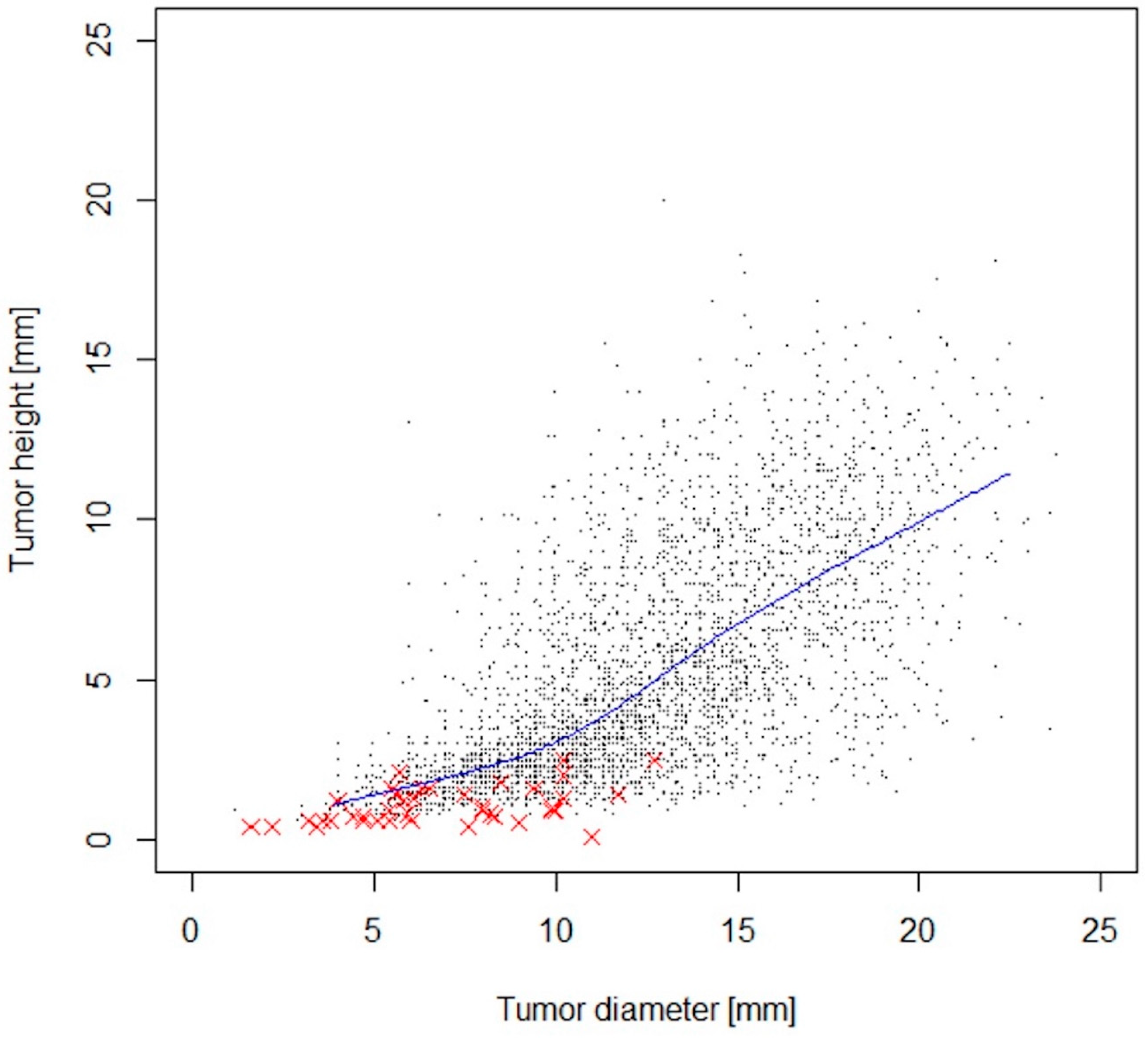 Cancers 16 01607 g001