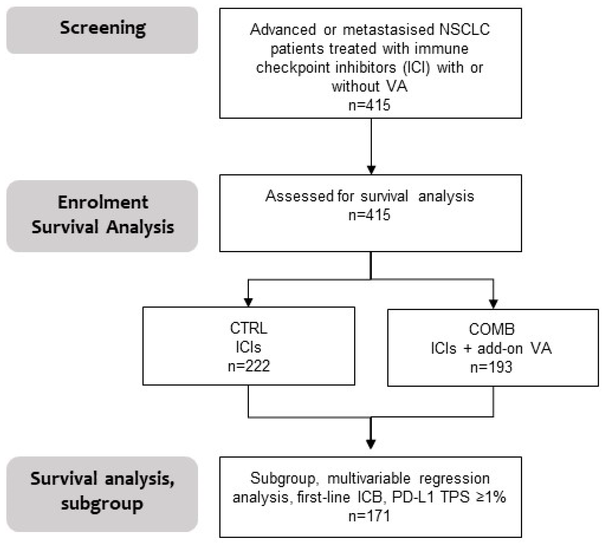 Cancers 16 01609 g001