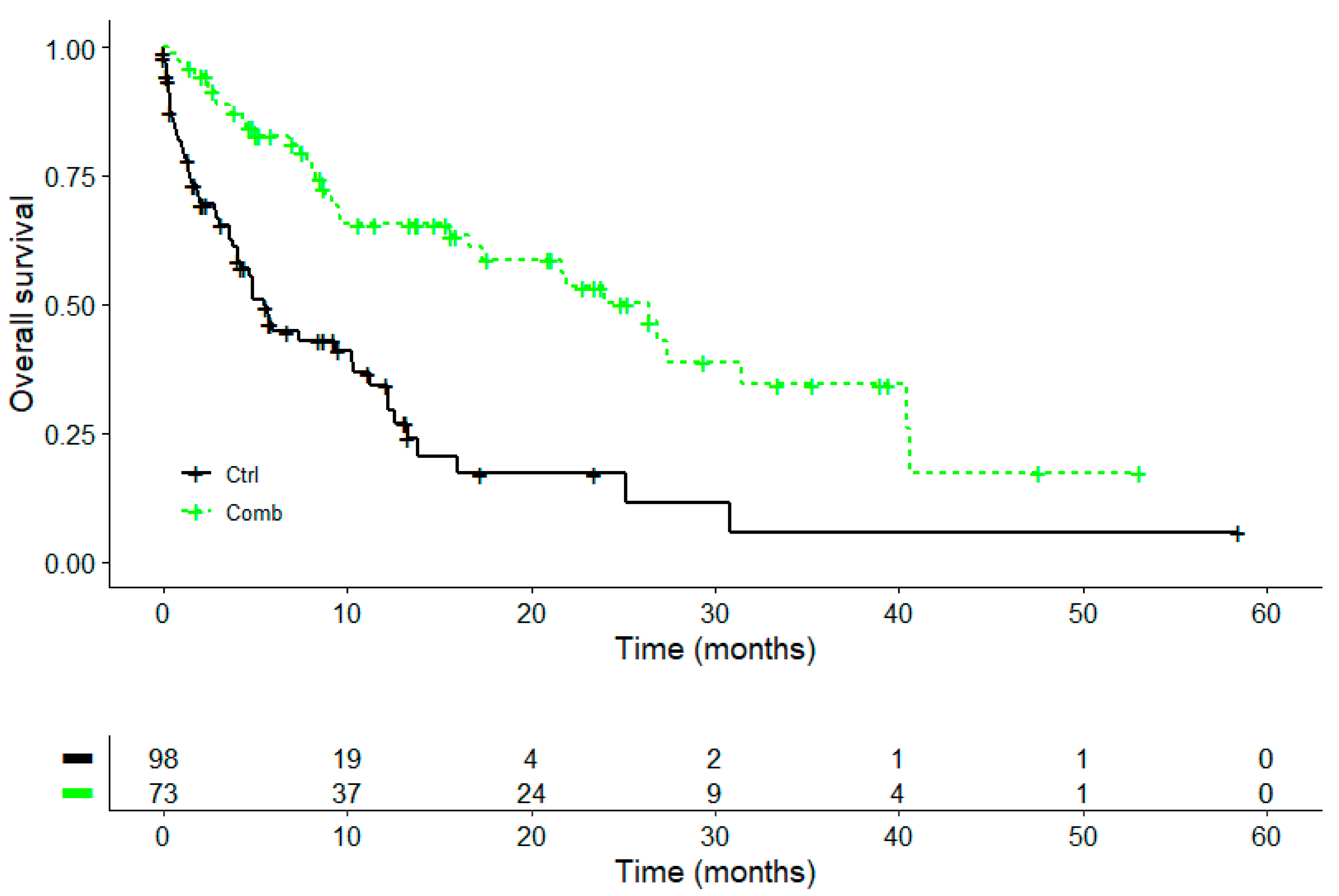 Cancers 16 01609 g003