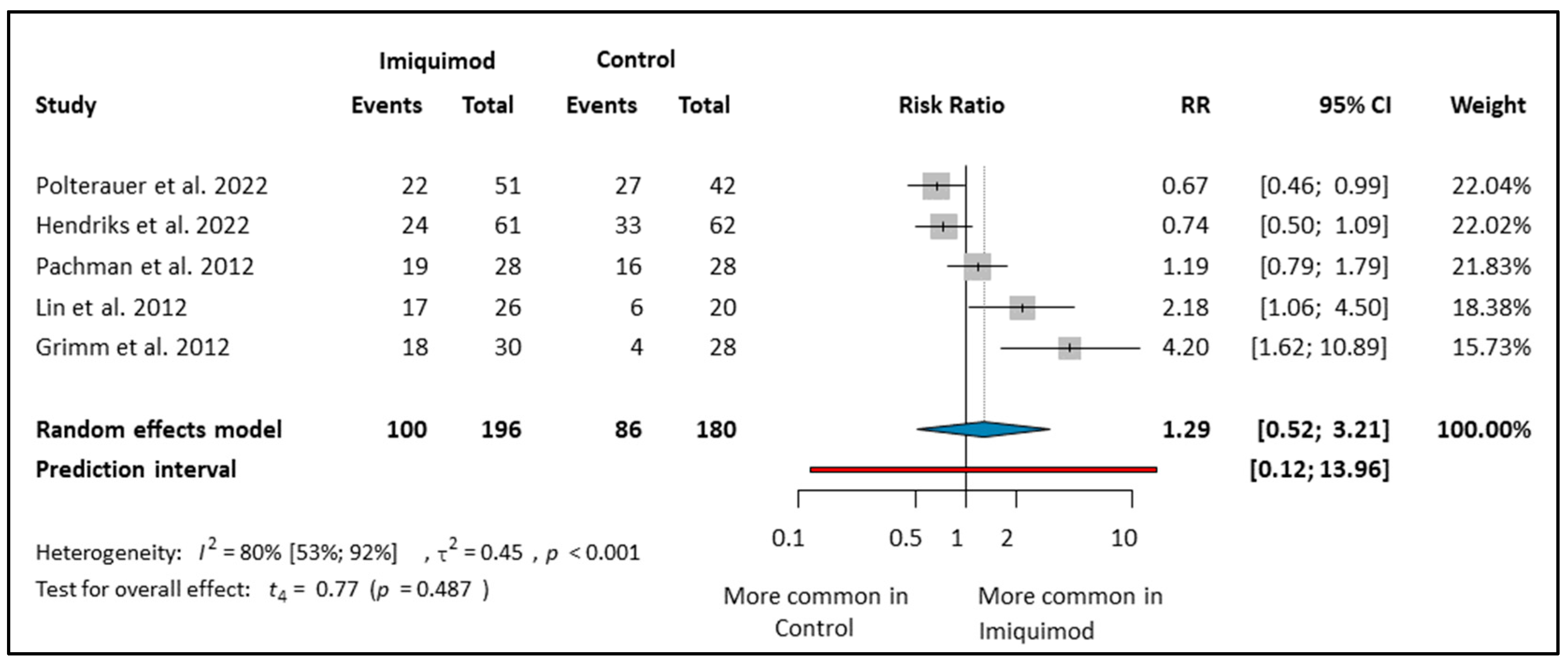 Cancers 16 01610 g005