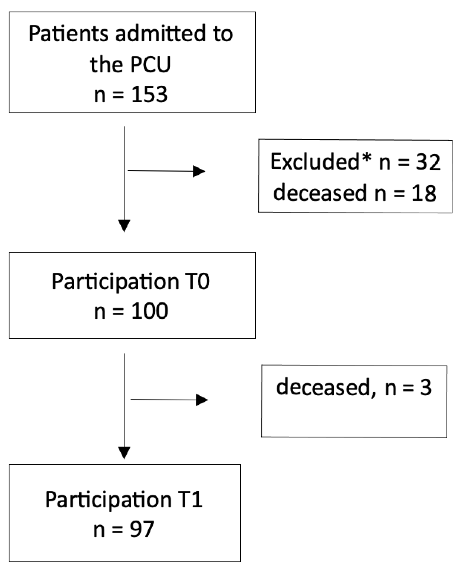 Cancers 16 01612 g001