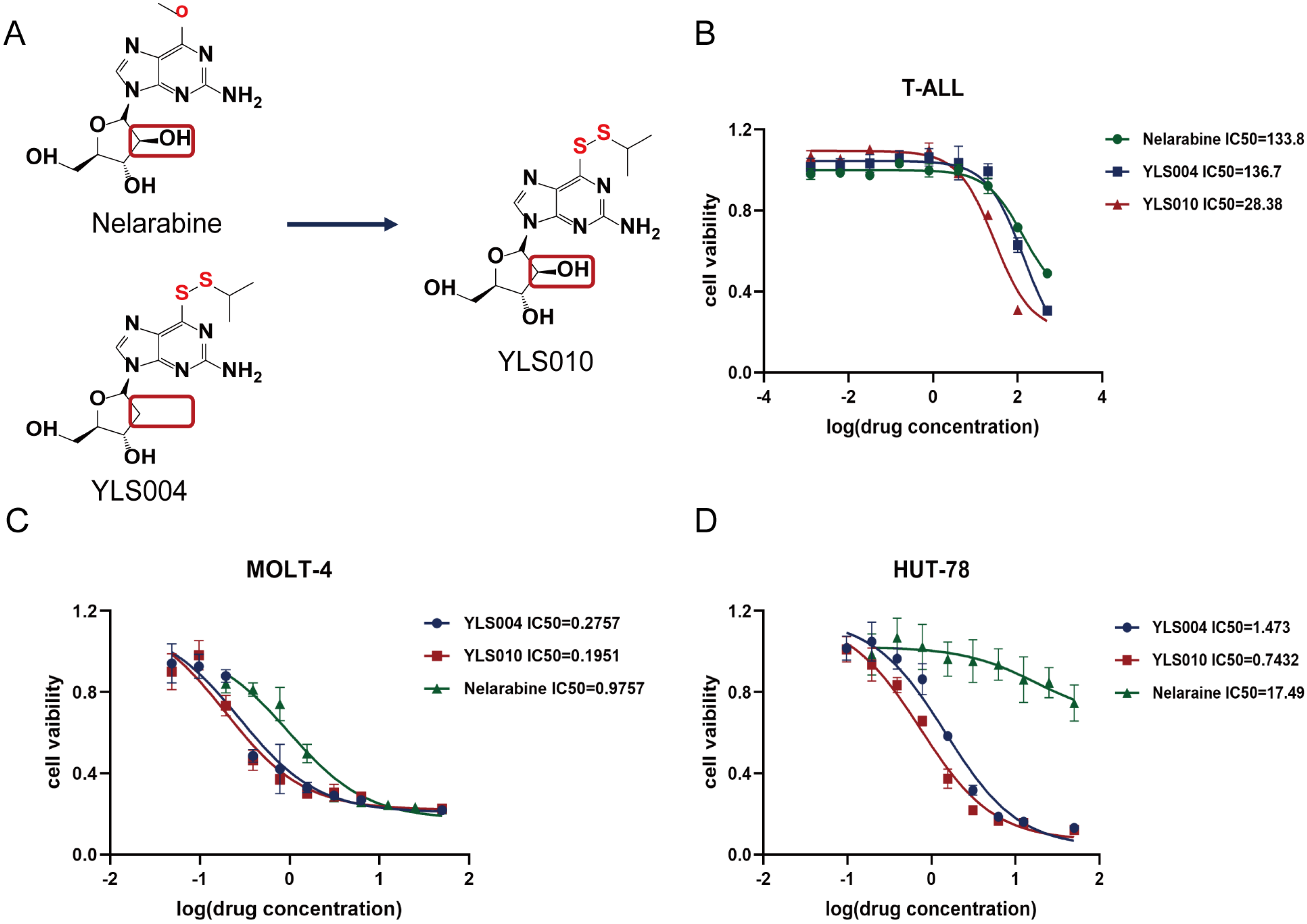 Cancers 16 01614 g002