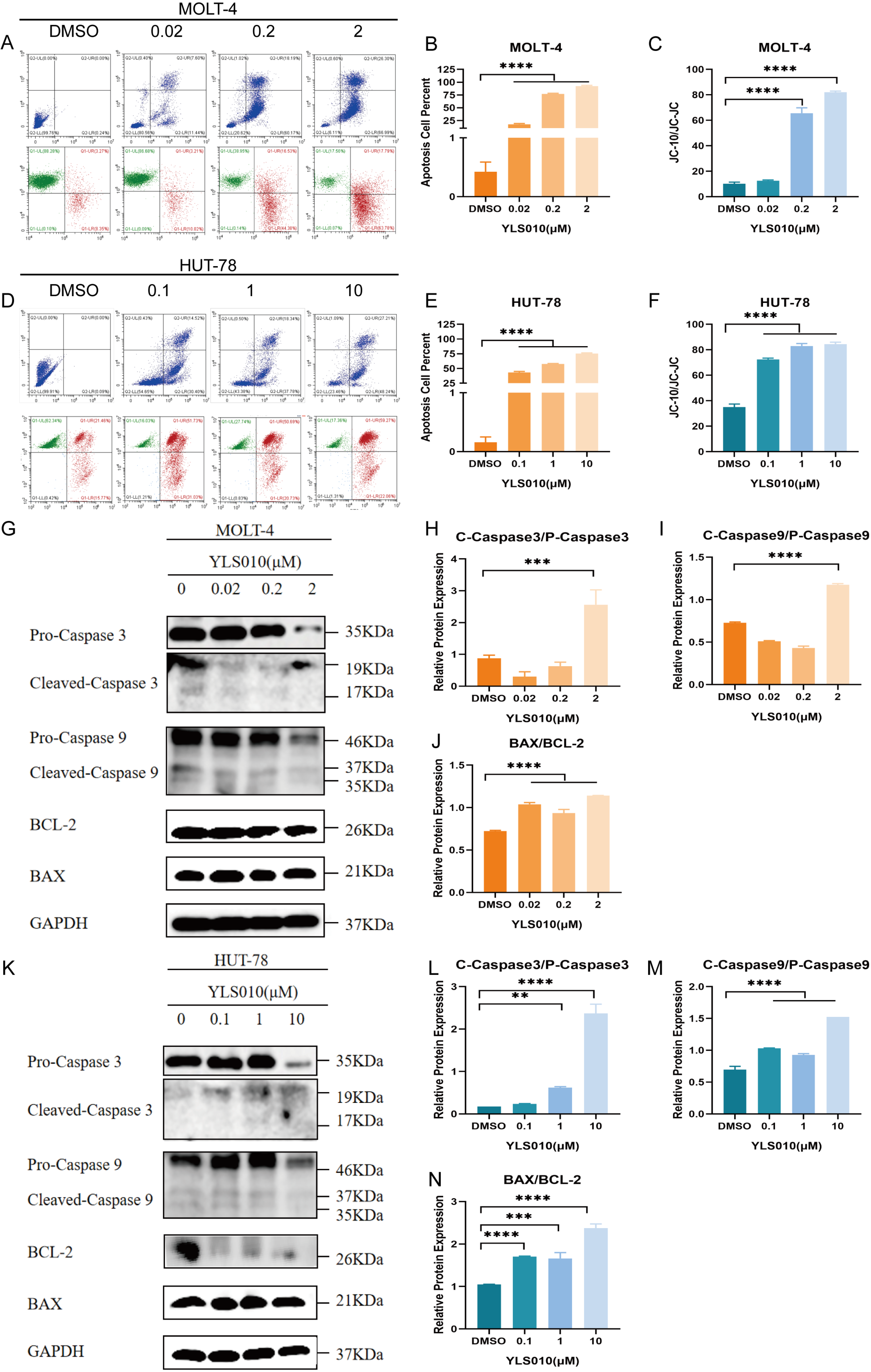 Cancers 16 01614 g003