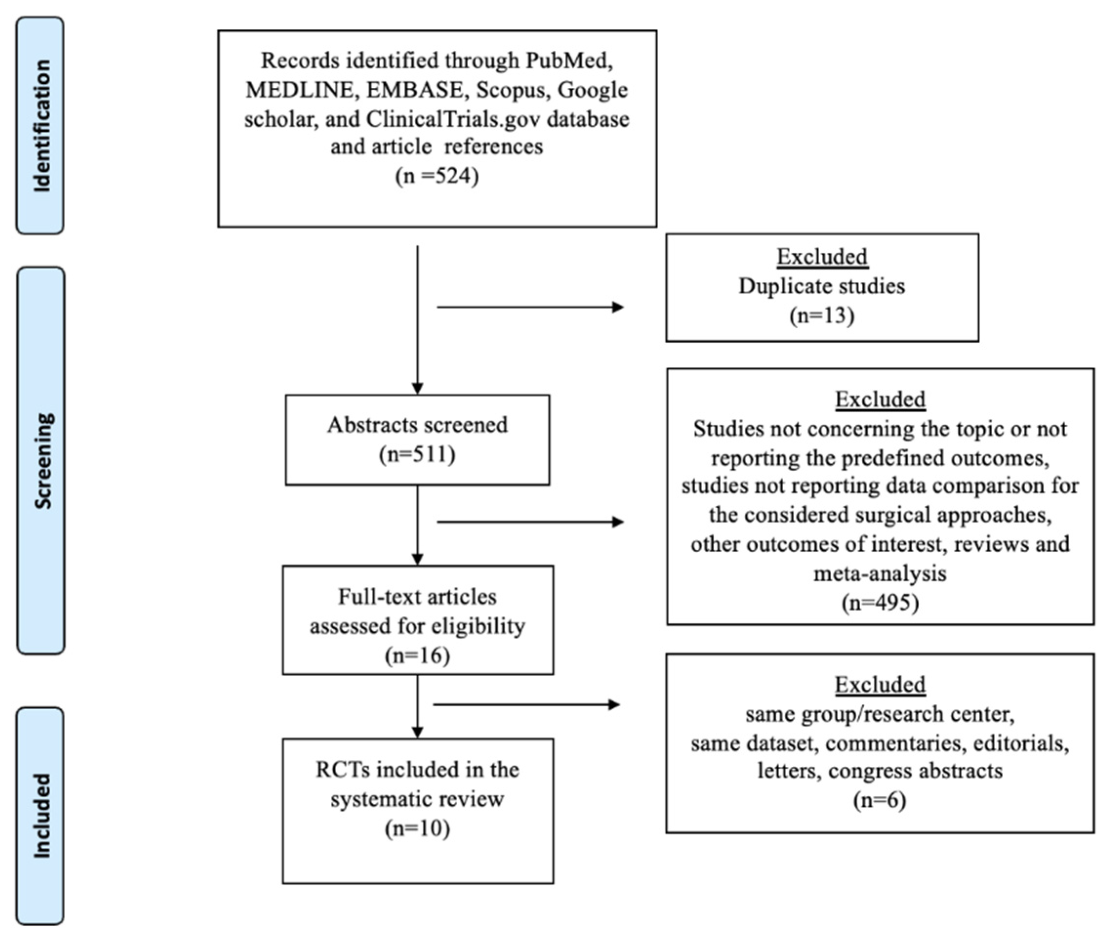 Cancers 16 01620 g001