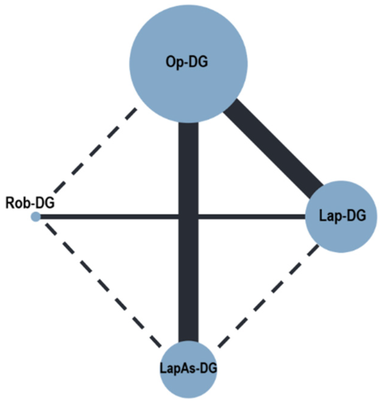 Cancers 16 01620 g003