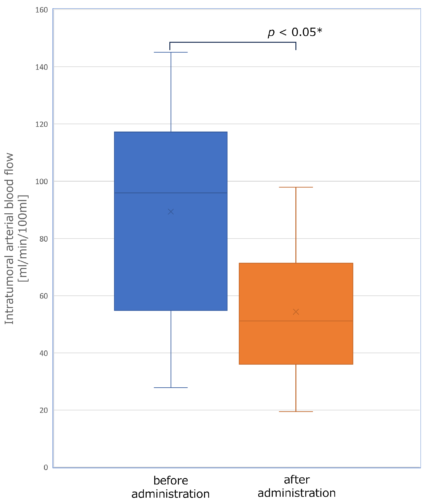 Cancers 16 01624 g001