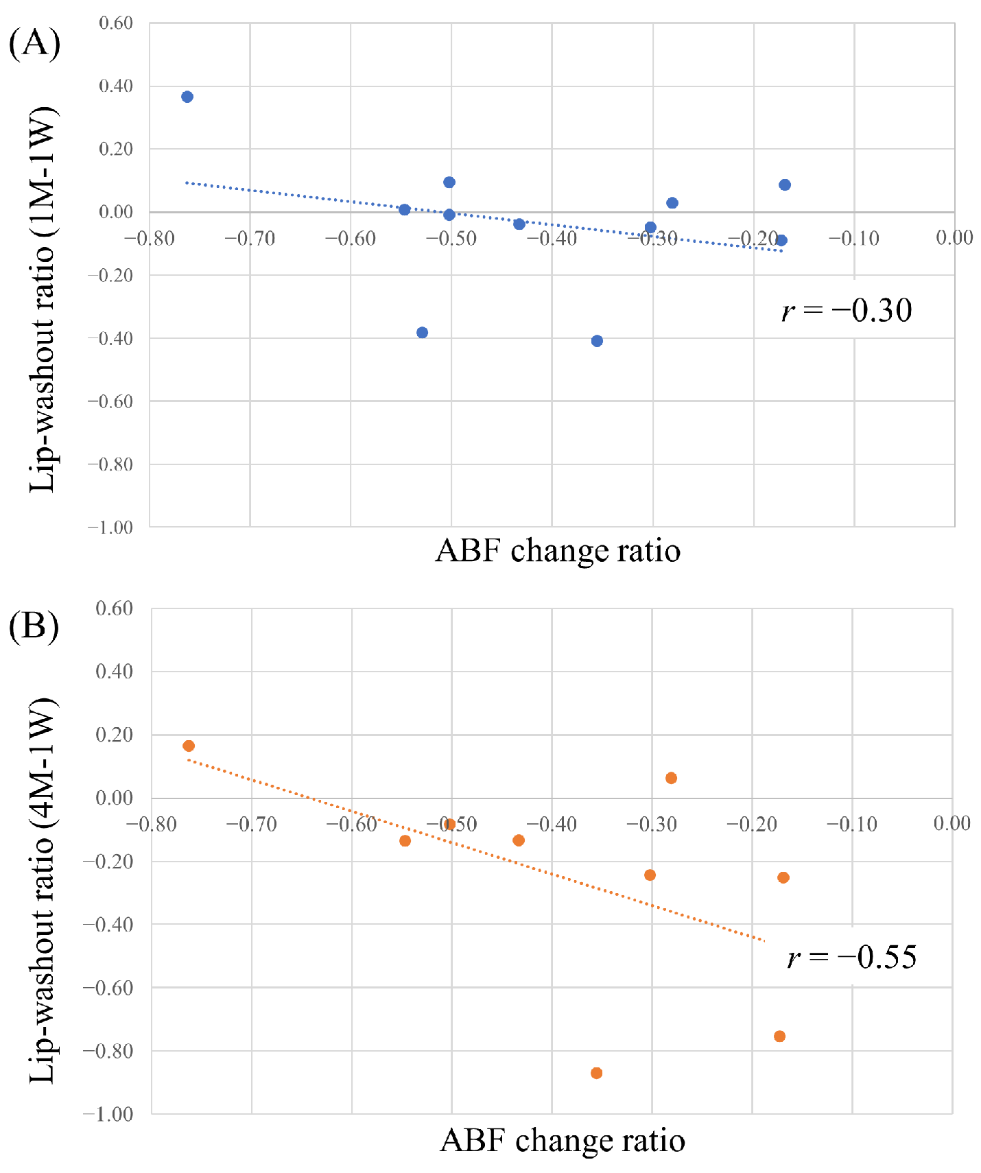 Cancers 16 01624 g005