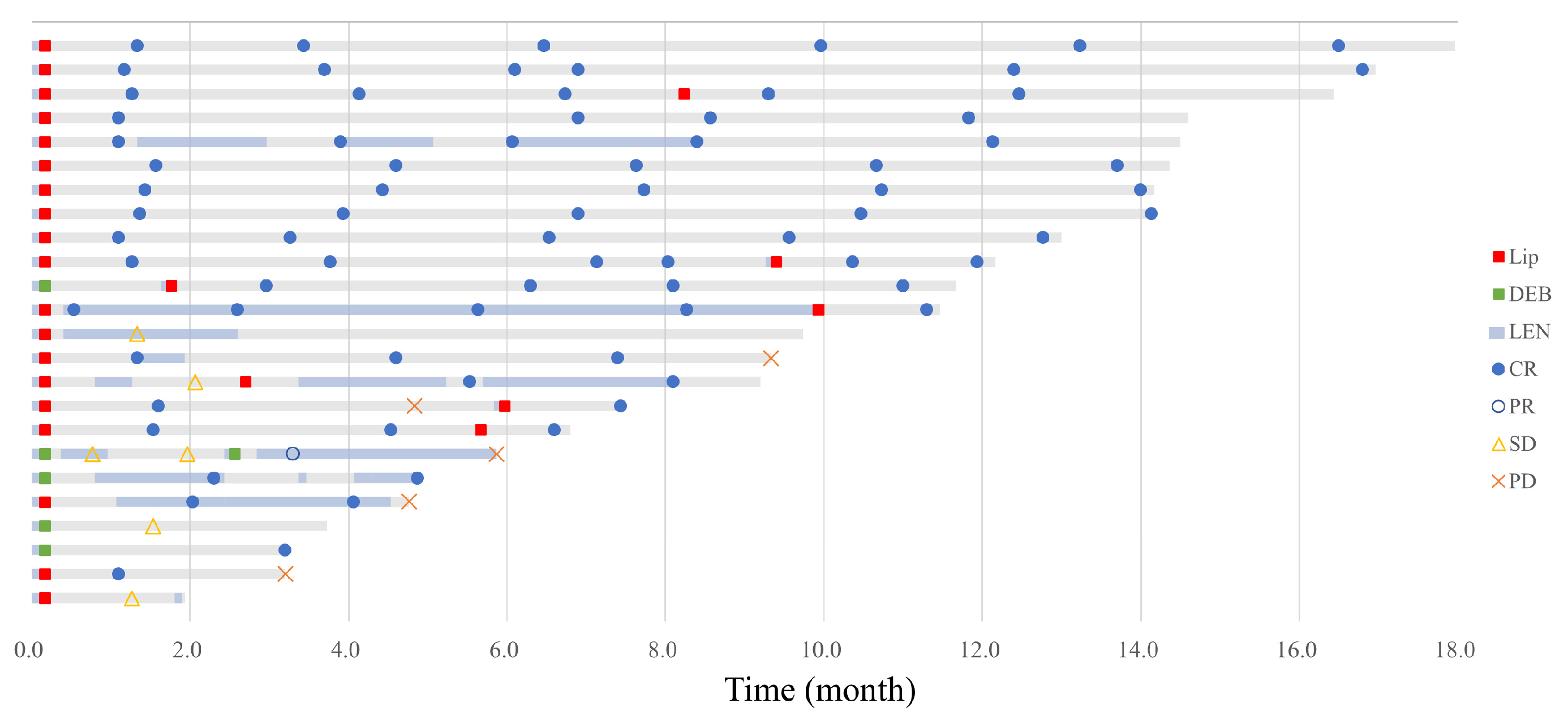 Cancers 16 01624 g007