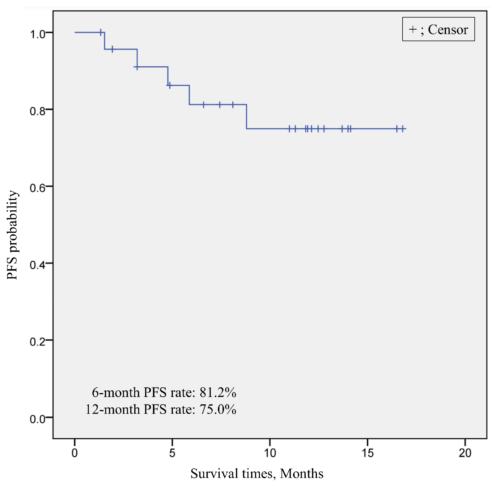 Cancers 16 01624 g008
