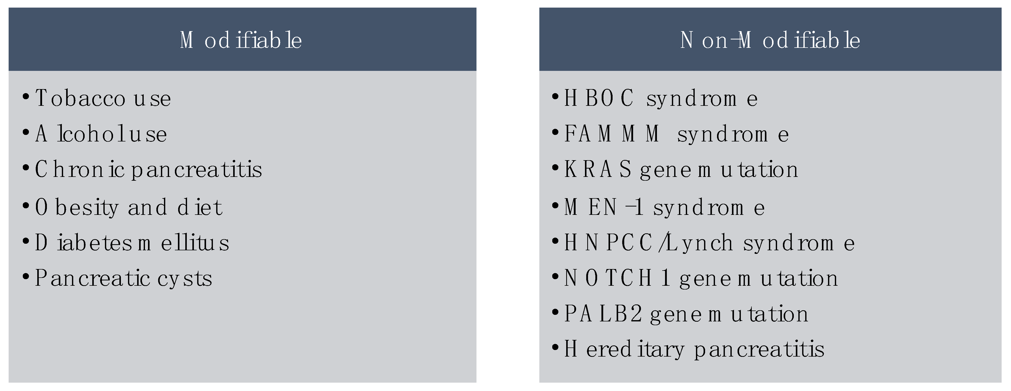 Cancers 16 01625 g003