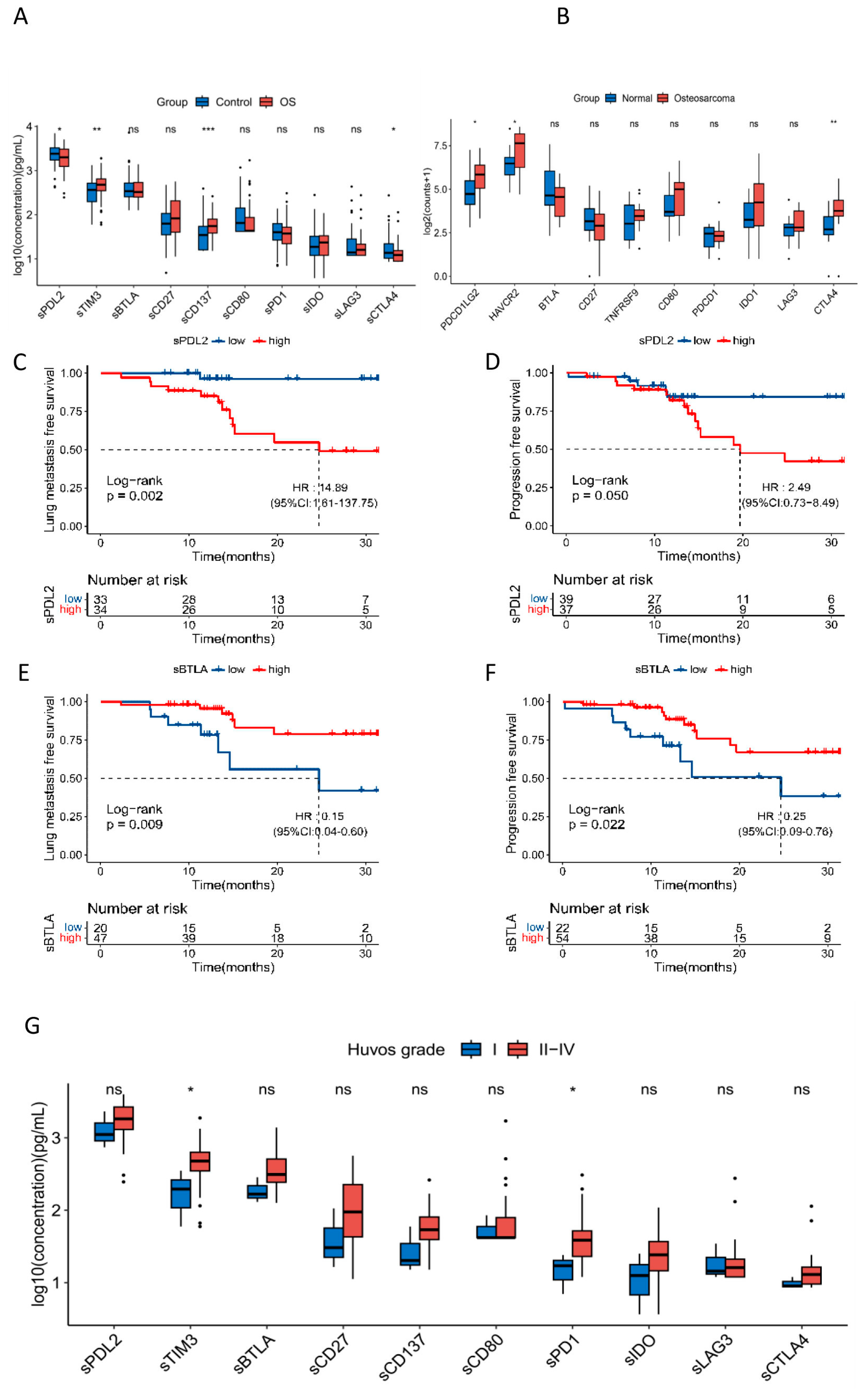 Cancers 16 01628 g001