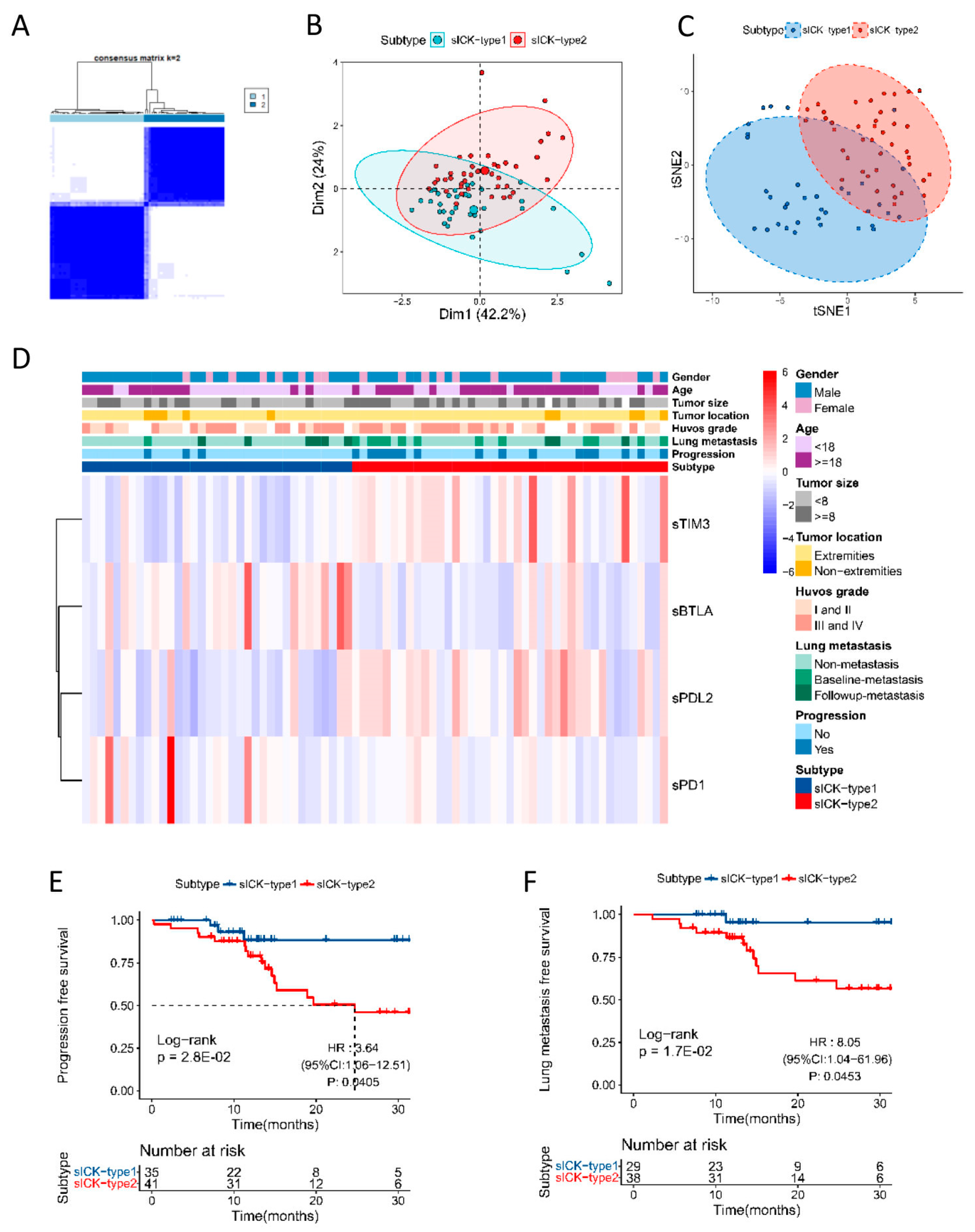 Cancers 16 01628 g002