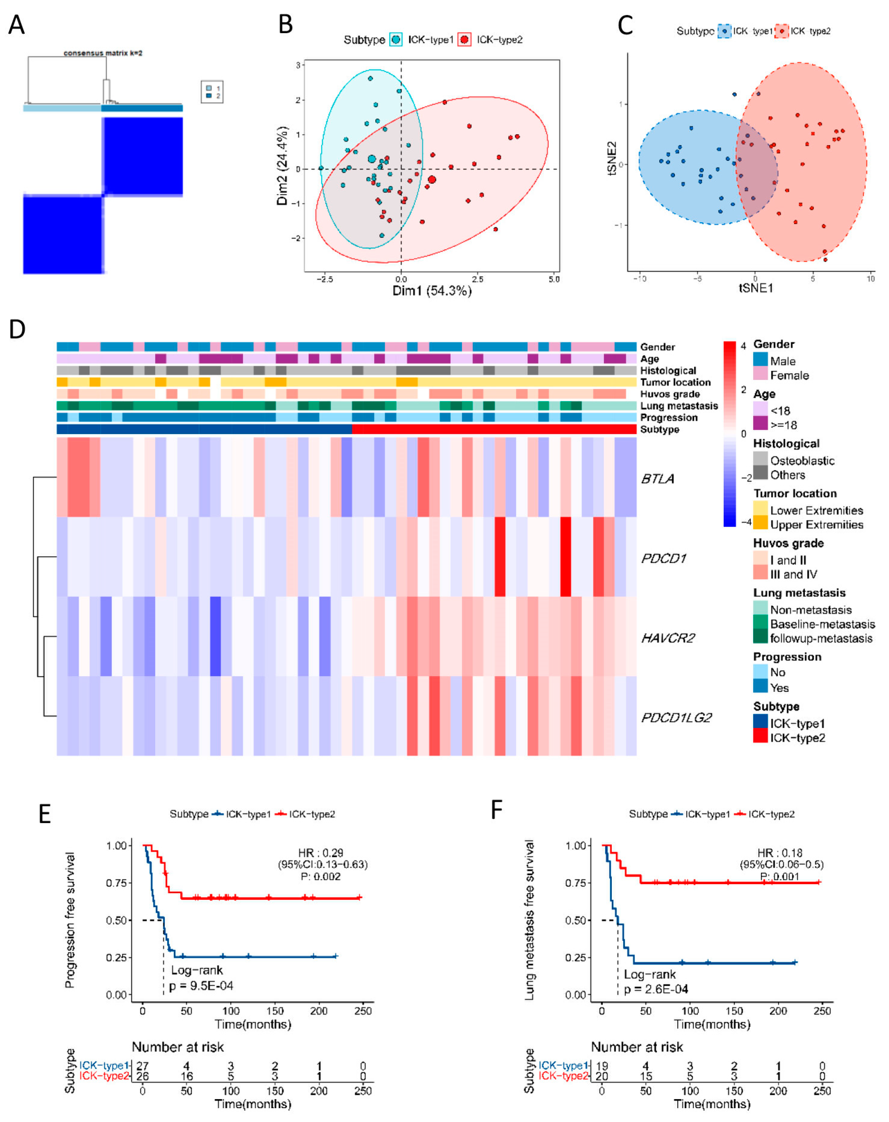Cancers 16 01628 g003