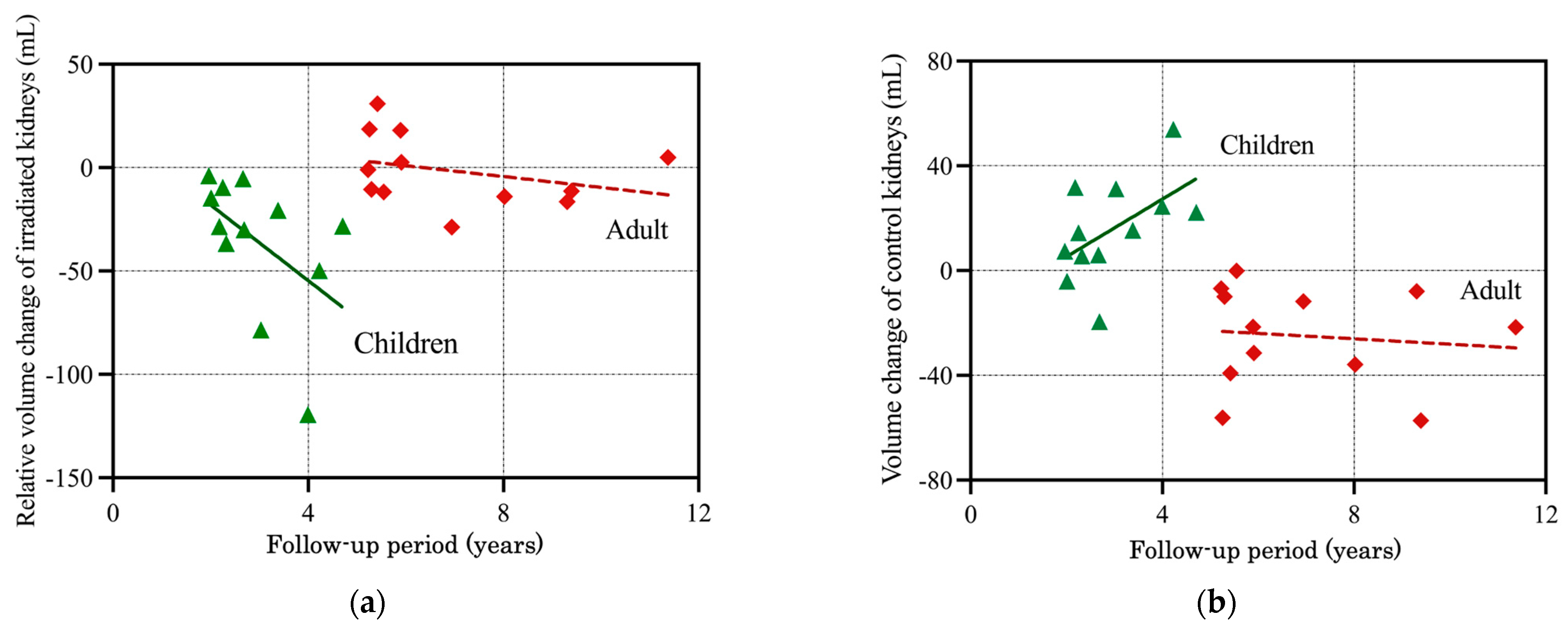 Cancers 16 01634 g001