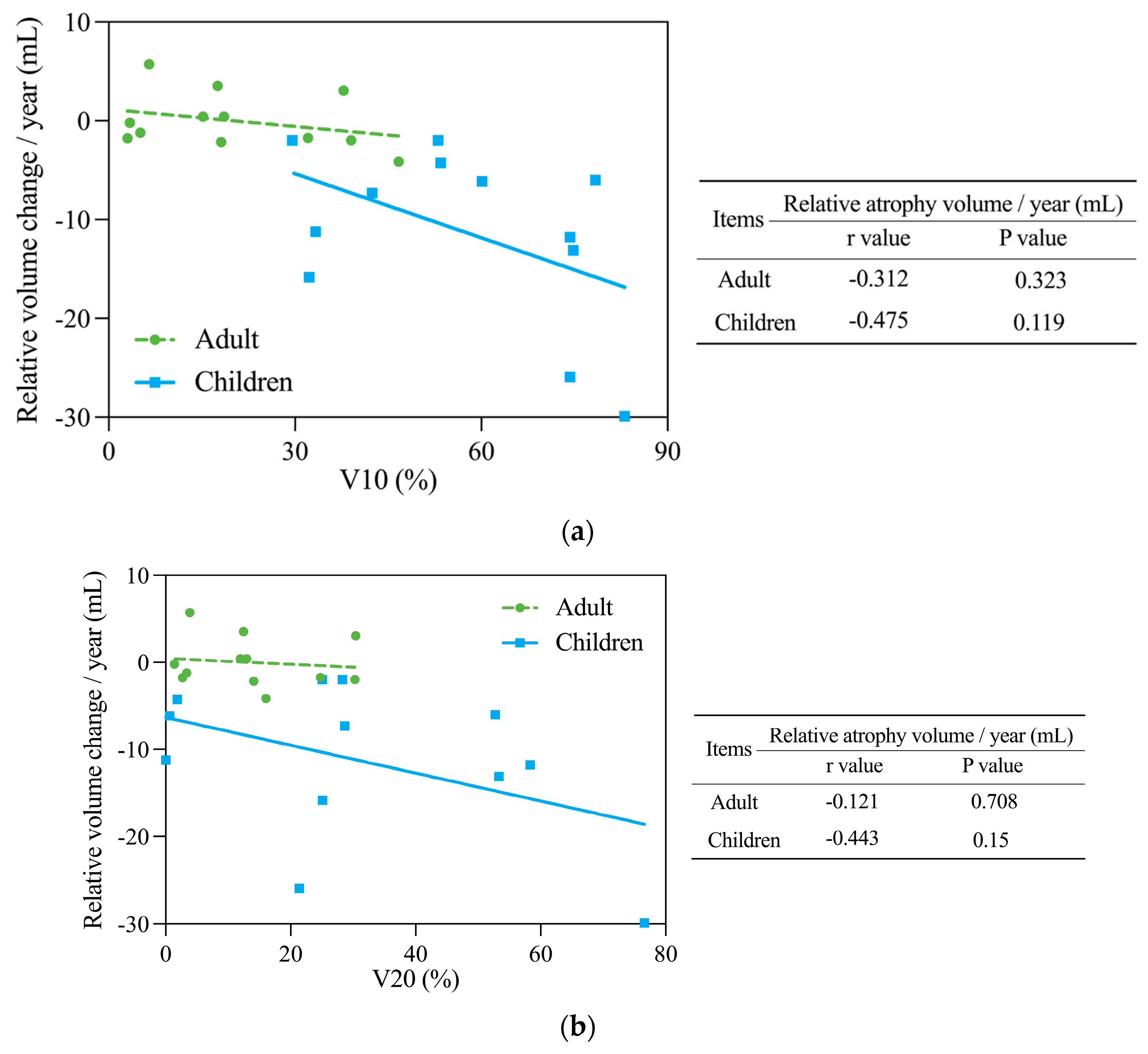 Cancers 16 01634 g002