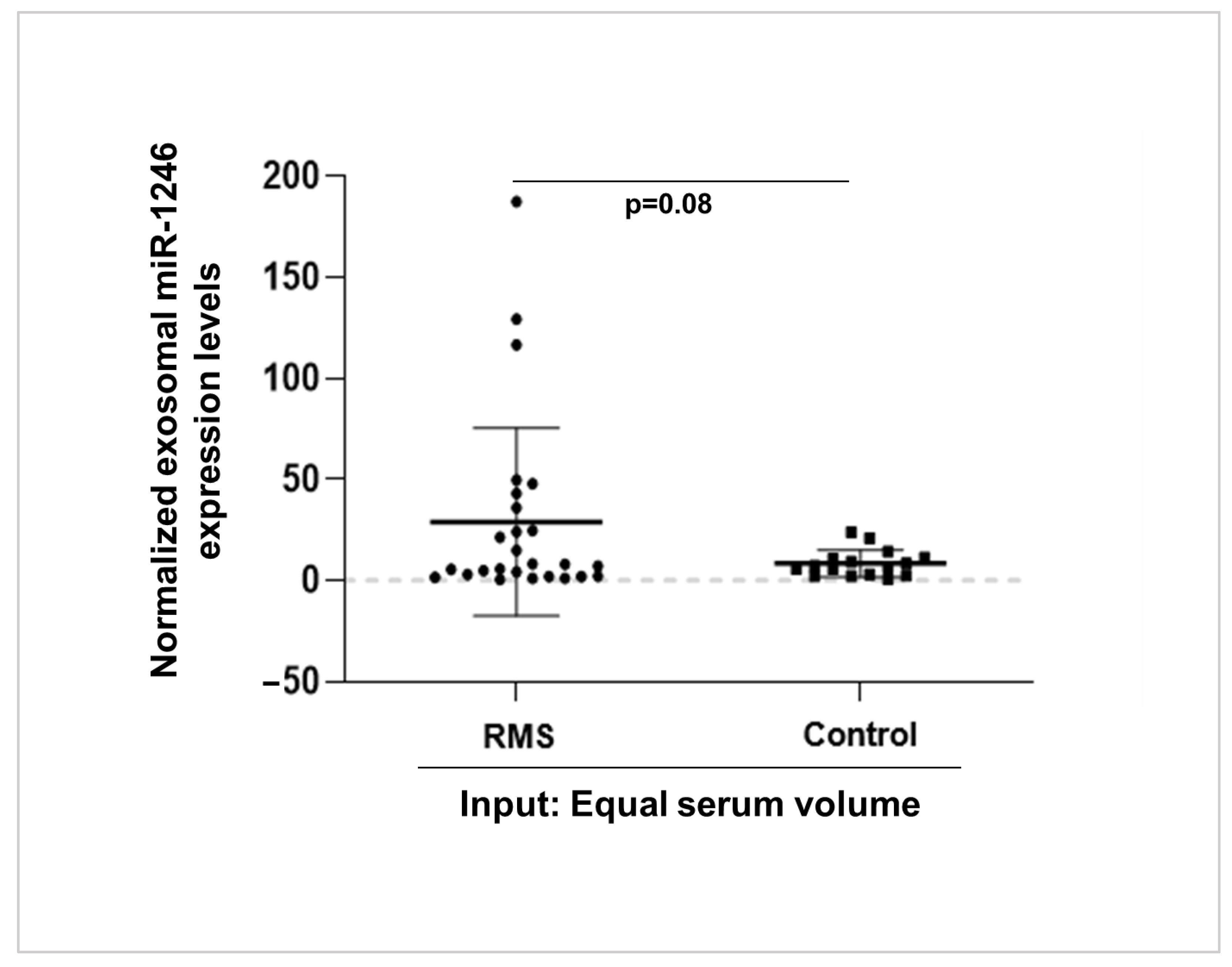 Cancers 16 01652 g006 Cancers 16 01652 g006