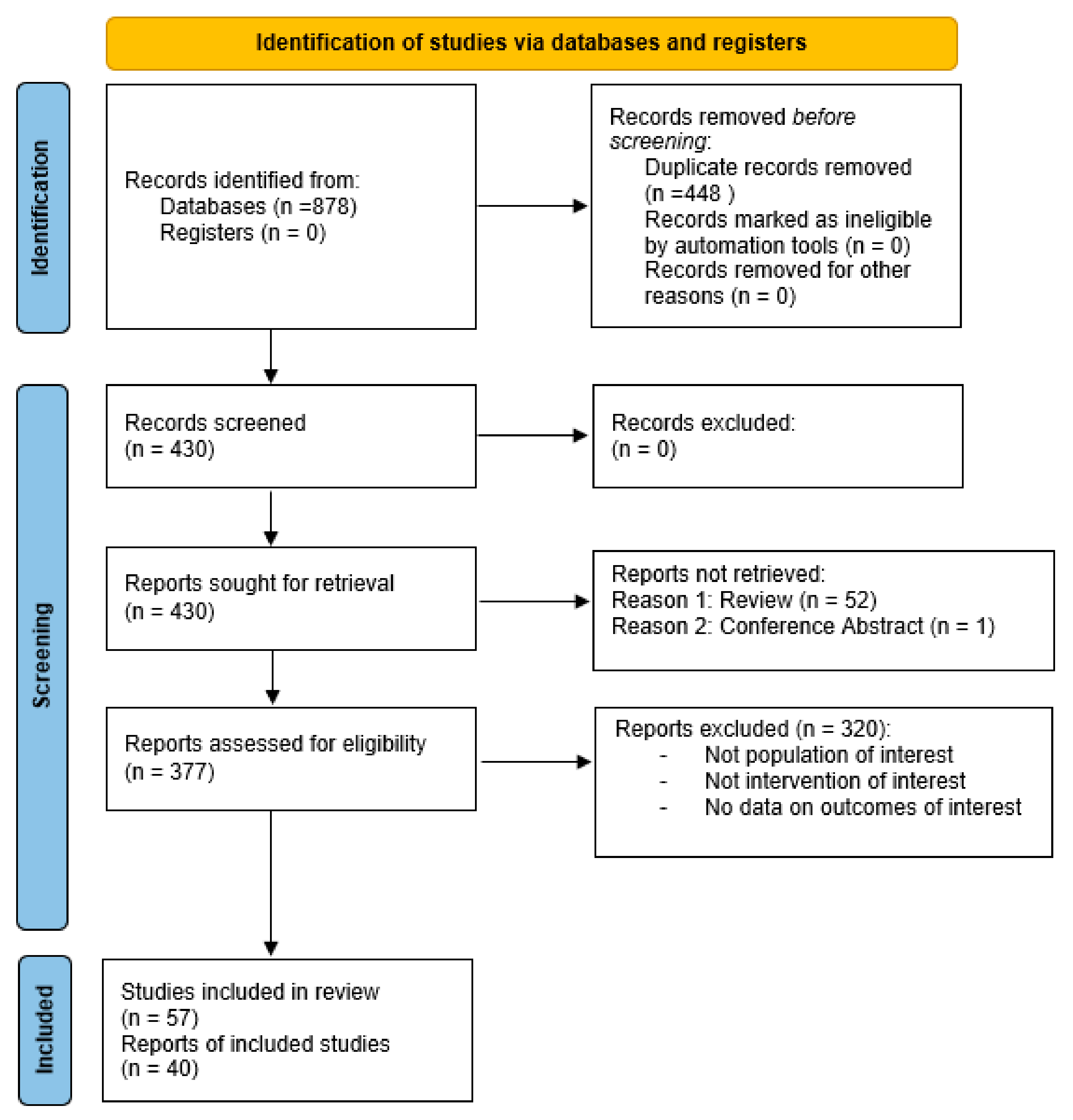 Cancers 16 01654 g004