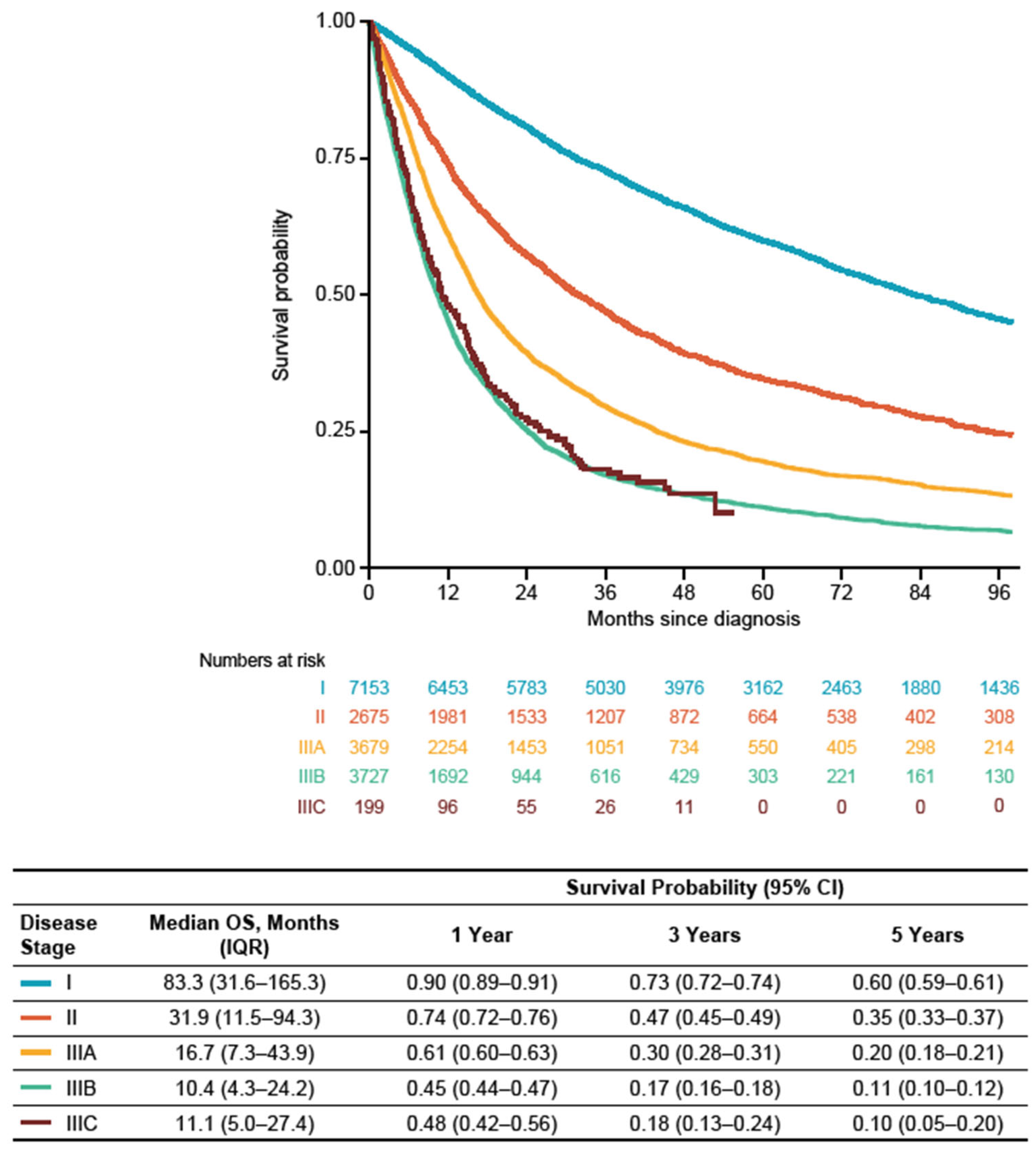 Cancers 16 01655 g002