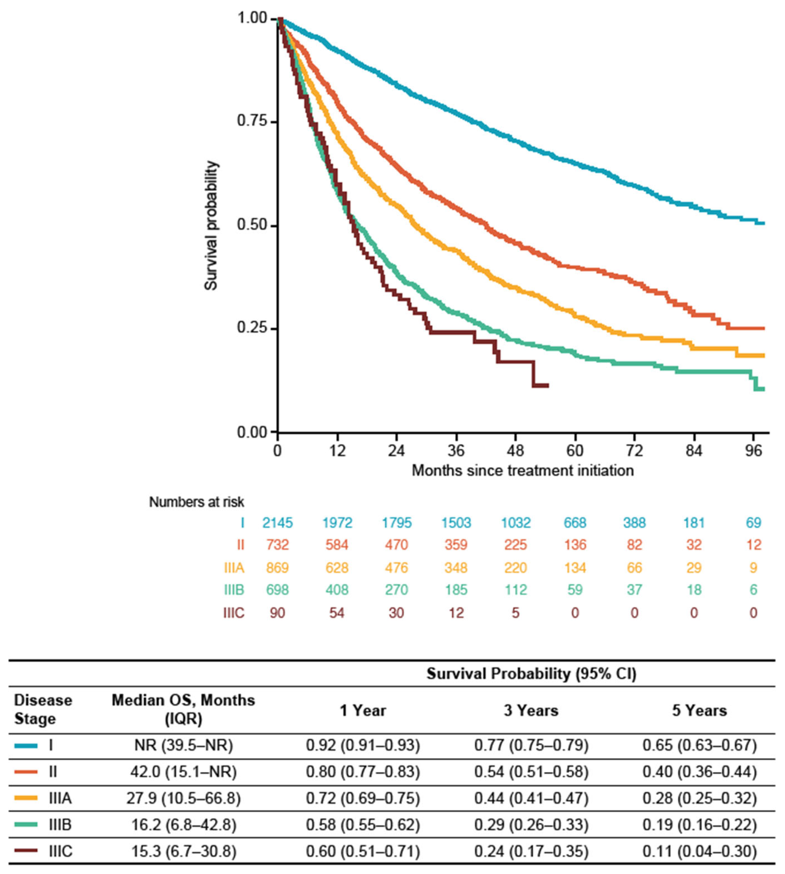 Cancers 16 01655 g003