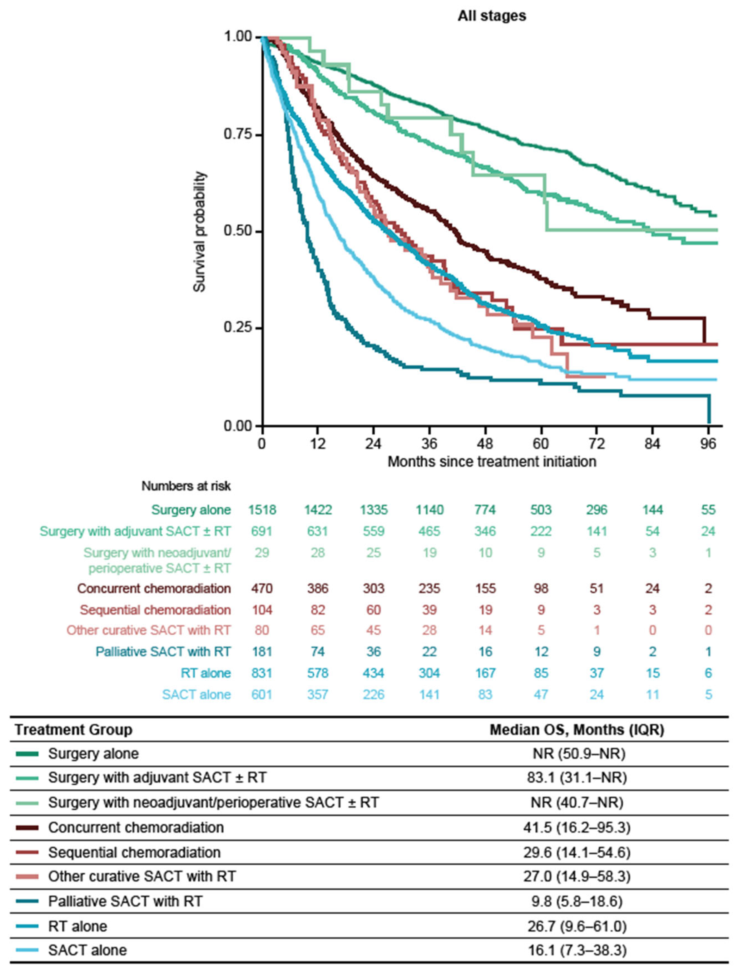 Cancers 16 01655 g004