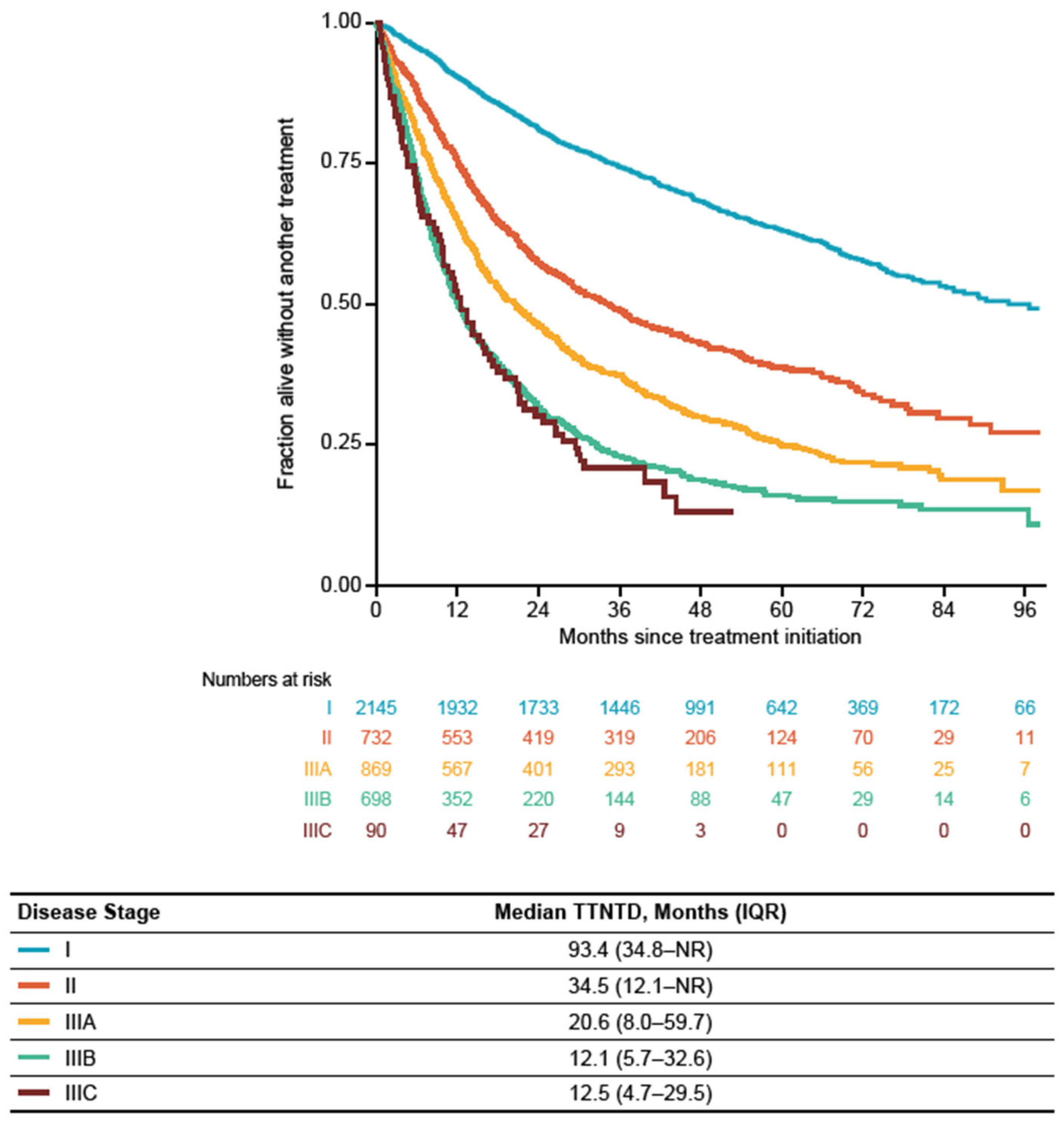 Cancers 16 01655 g005