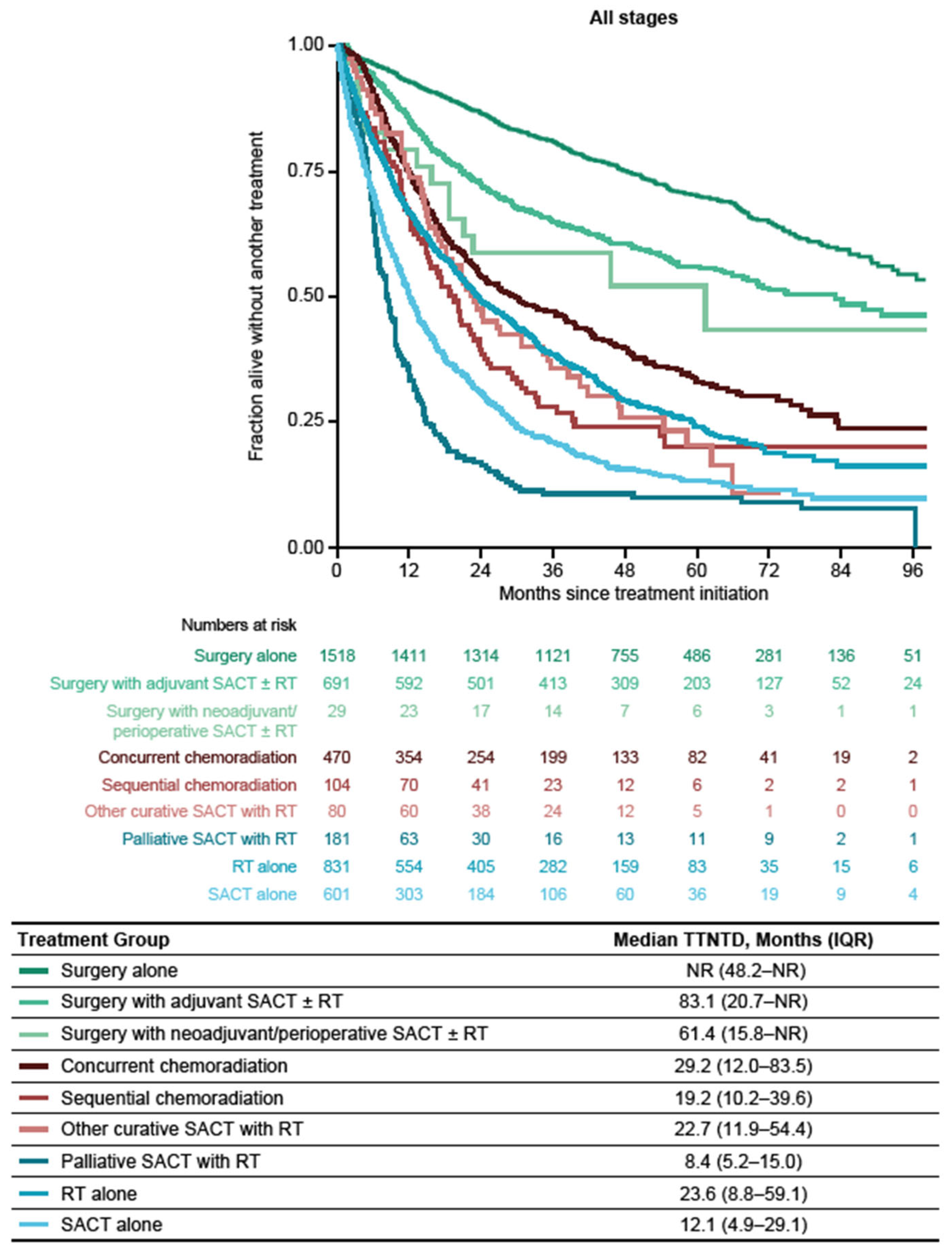 Cancers 16 01655 g006
