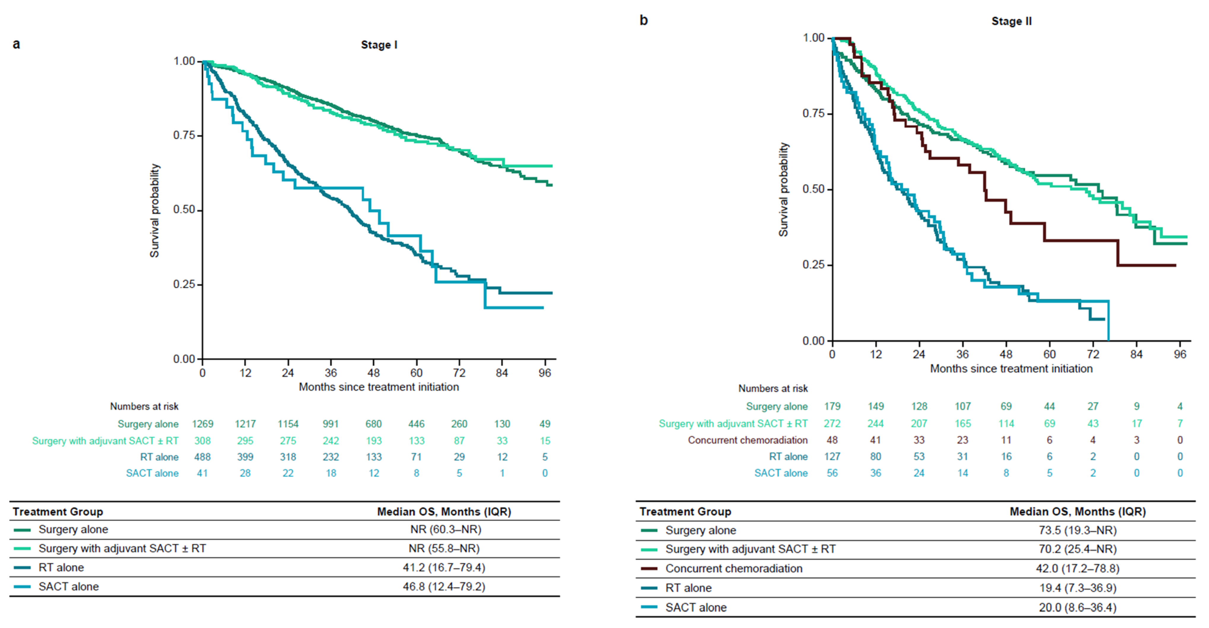 Cancers 16 01655 g0a1a