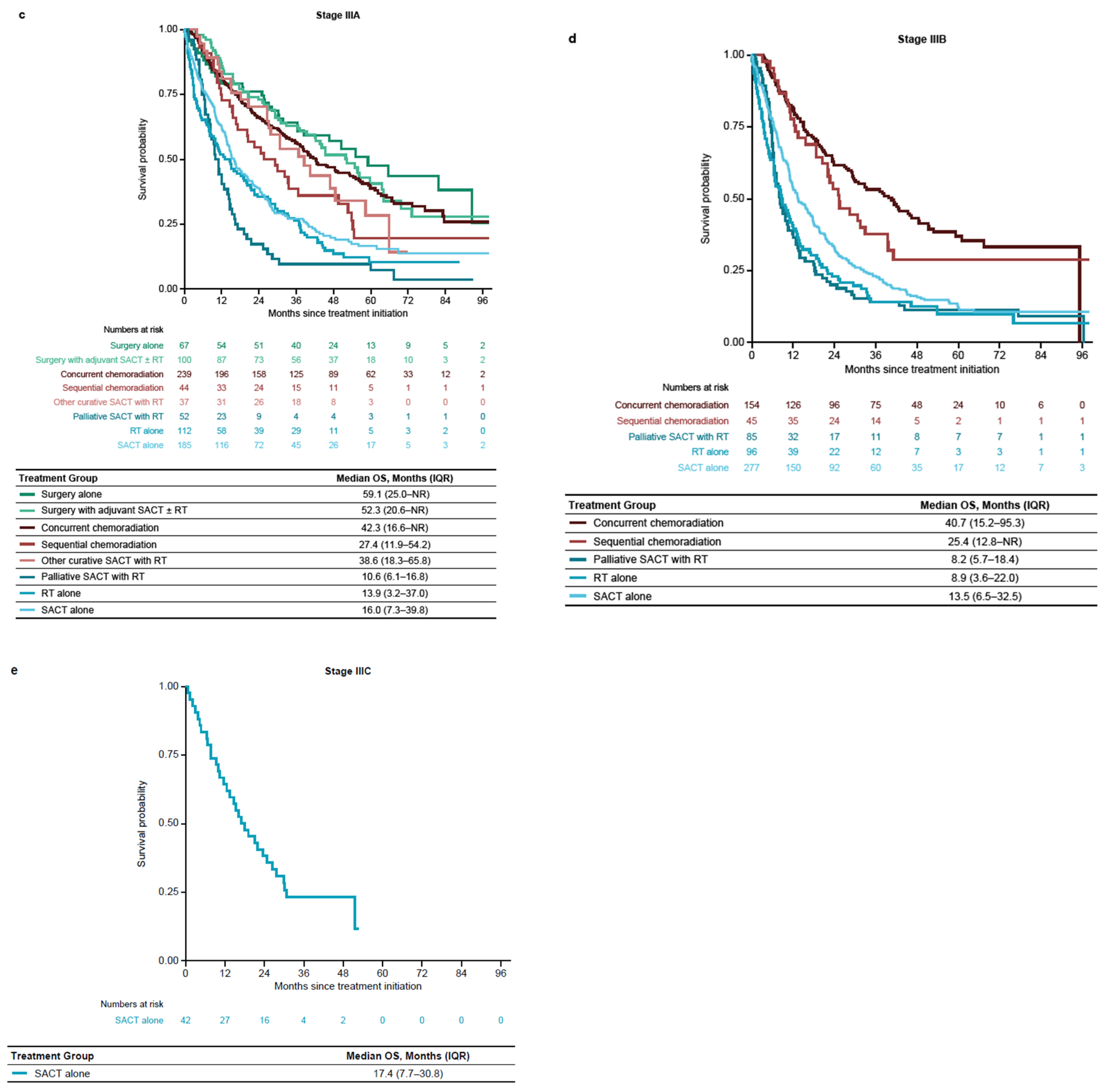 Cancers 16 01655 g0a1b
