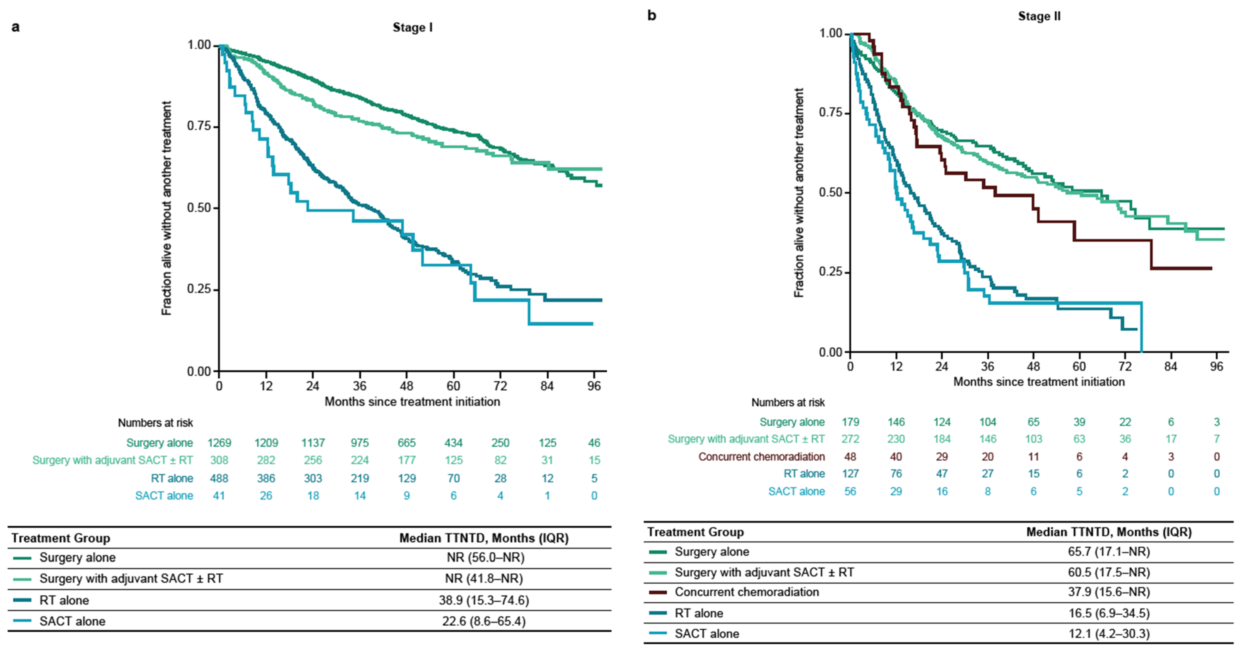 Cancers 16 01655 g0a2a